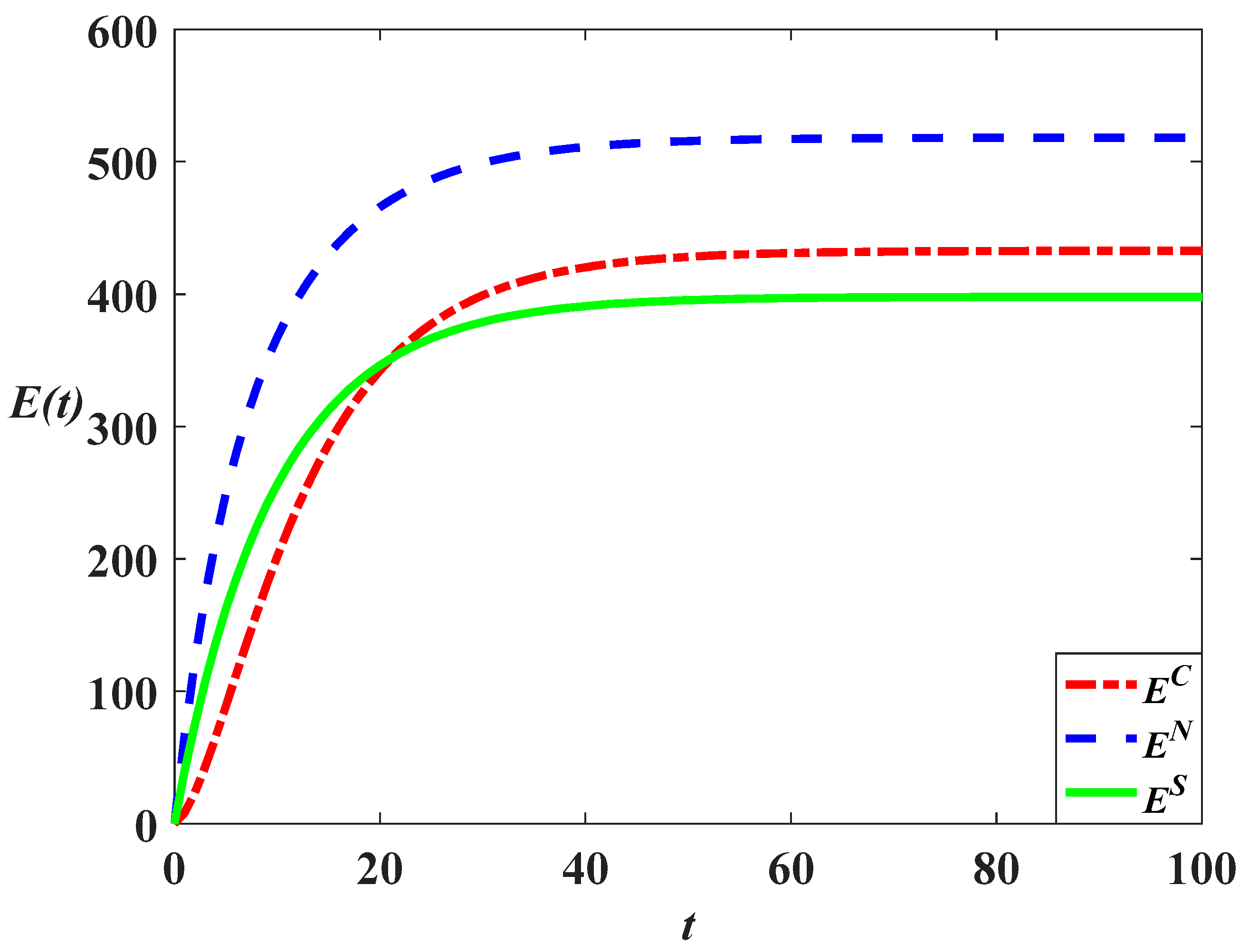 Sustainability 14 10052 g014 550