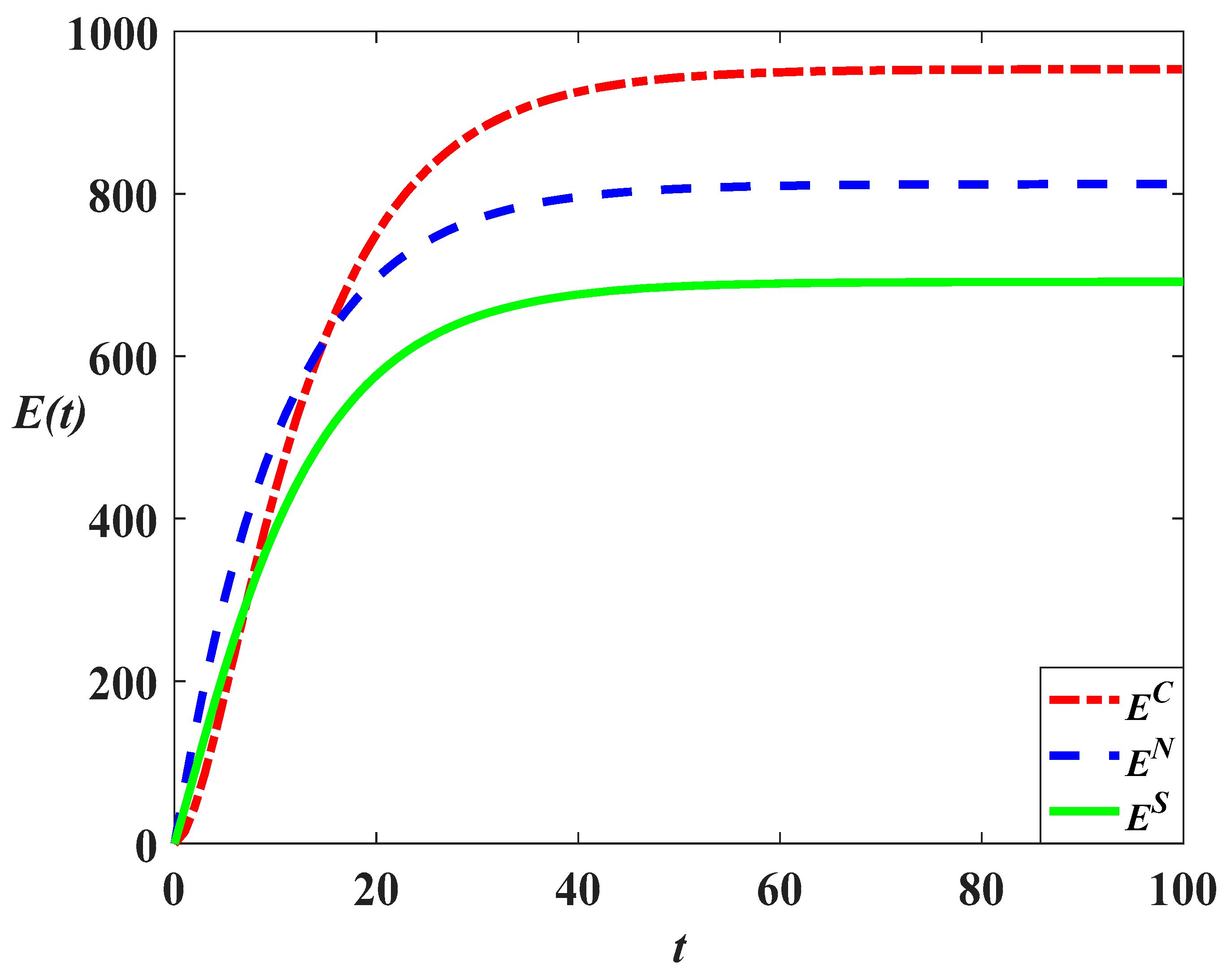 Sustainability 14 10052 g015 550