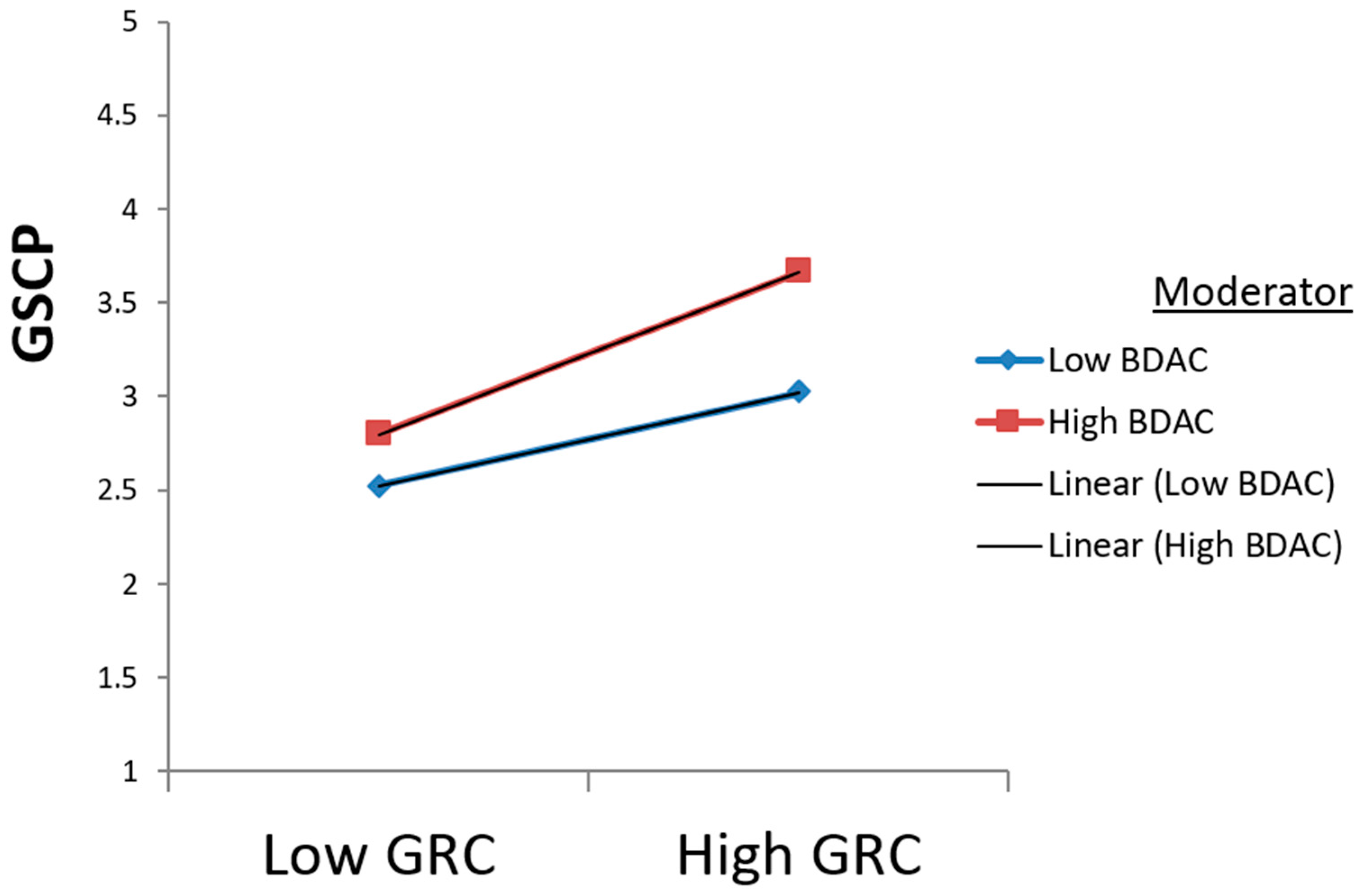 Sustainability 14 10054 g003