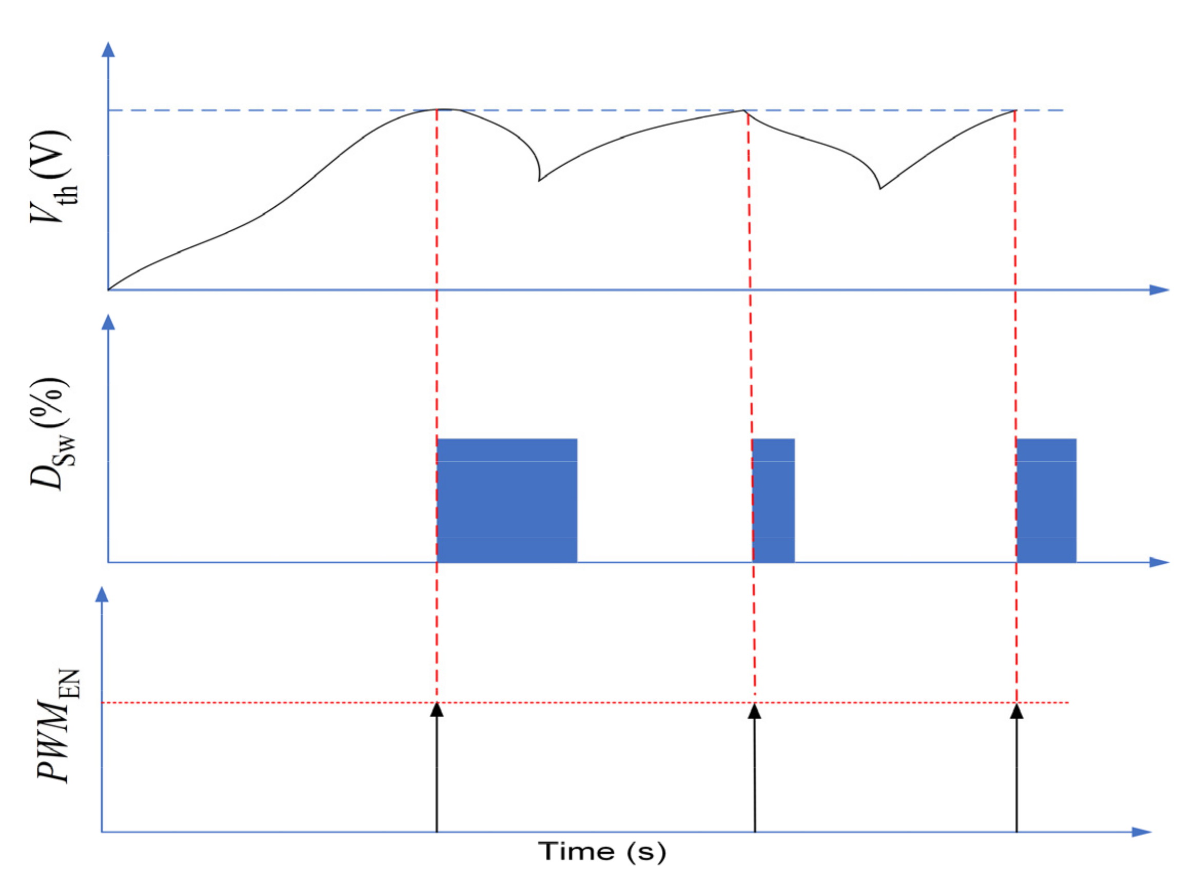 Sustainability 14 10056 g005 550
