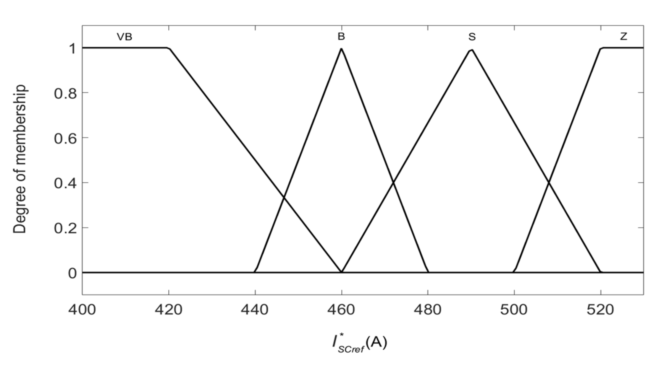 Sustainability 14 10056 g010 550
