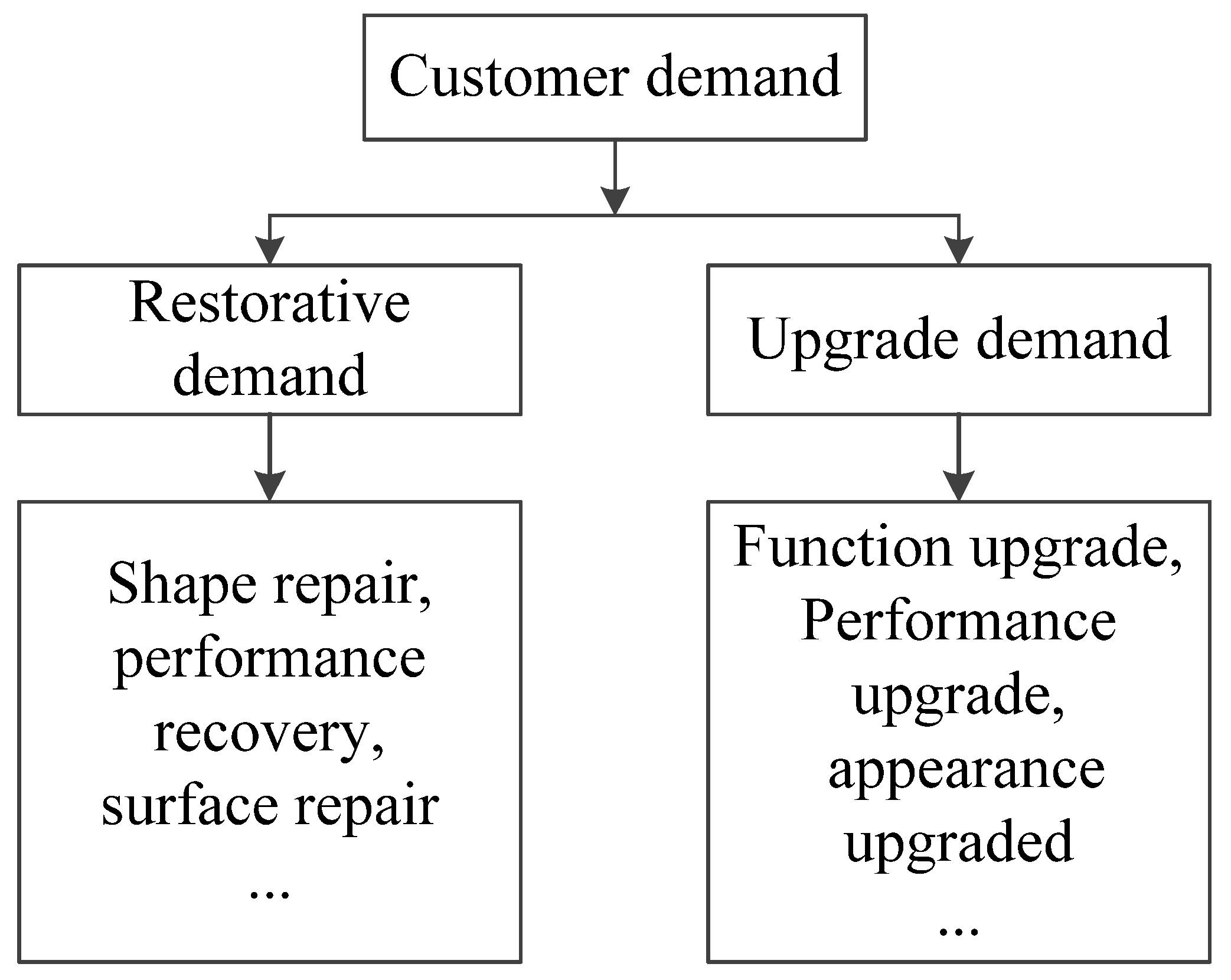 Sustainability 14 10059 g002 550