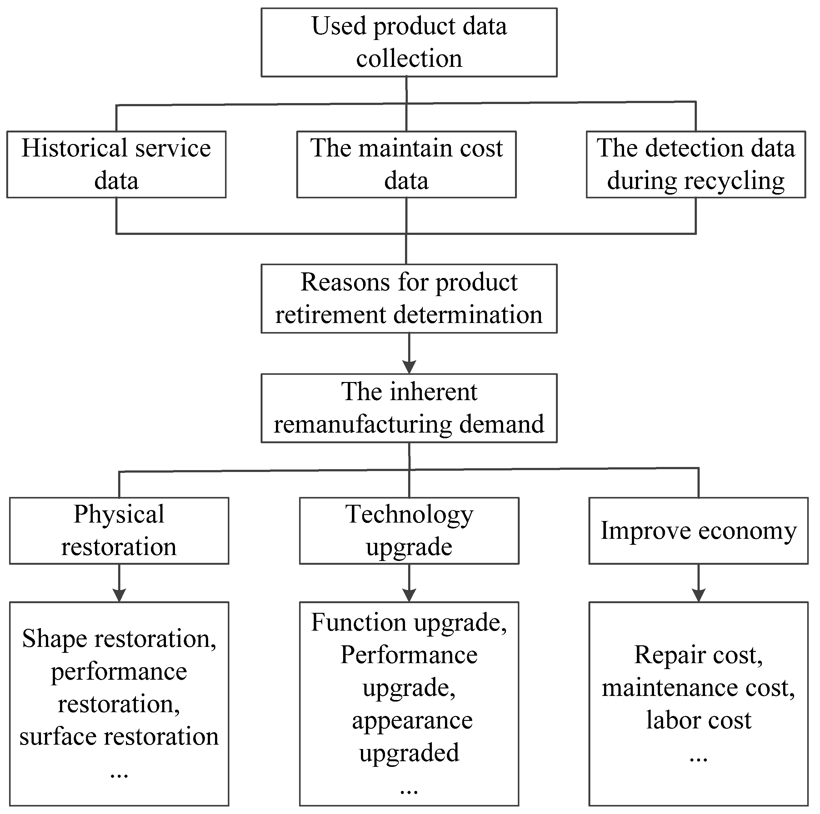 Sustainability 14 10059 g003 550