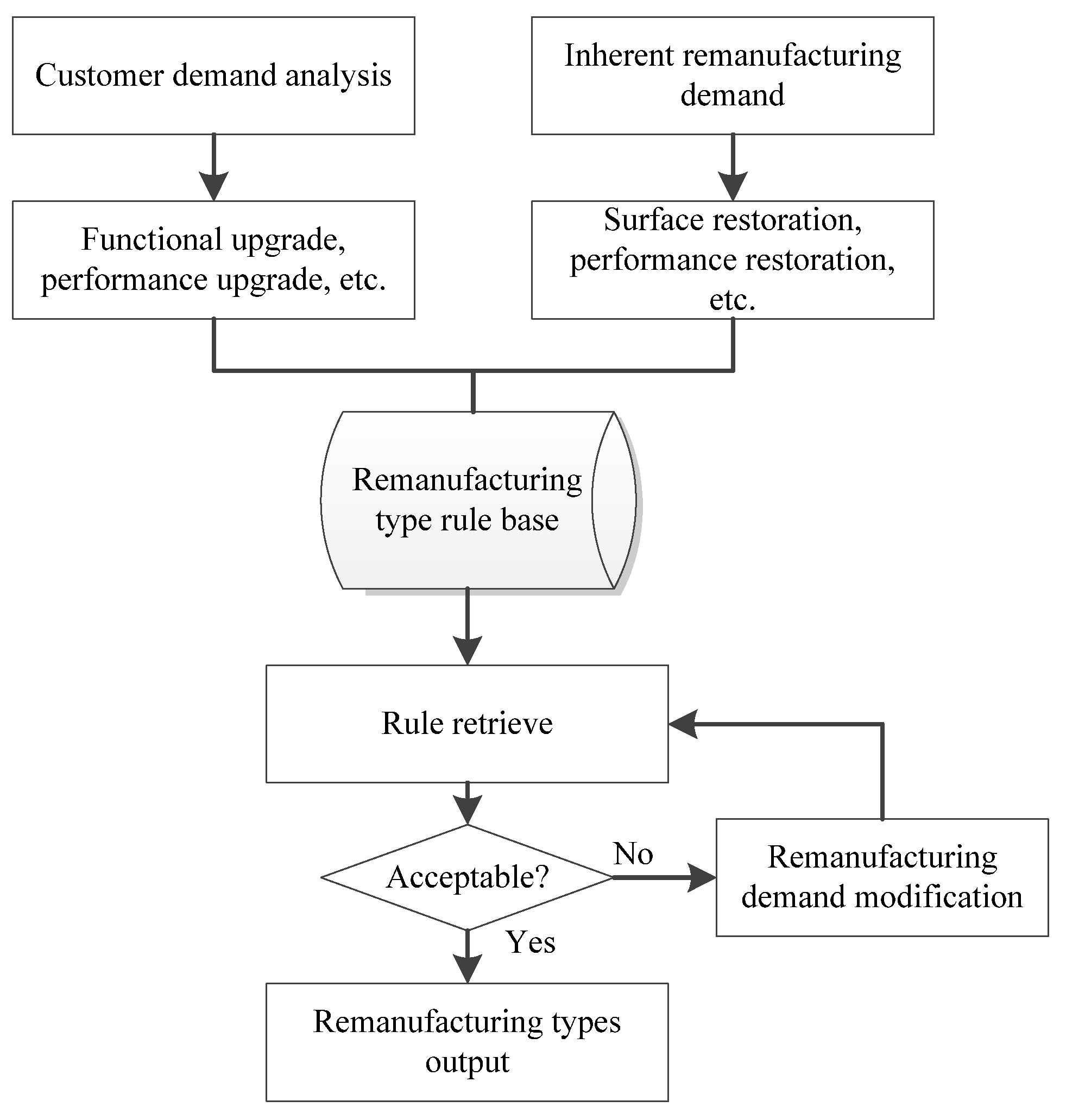 Sustainability 14 10059 g004 550