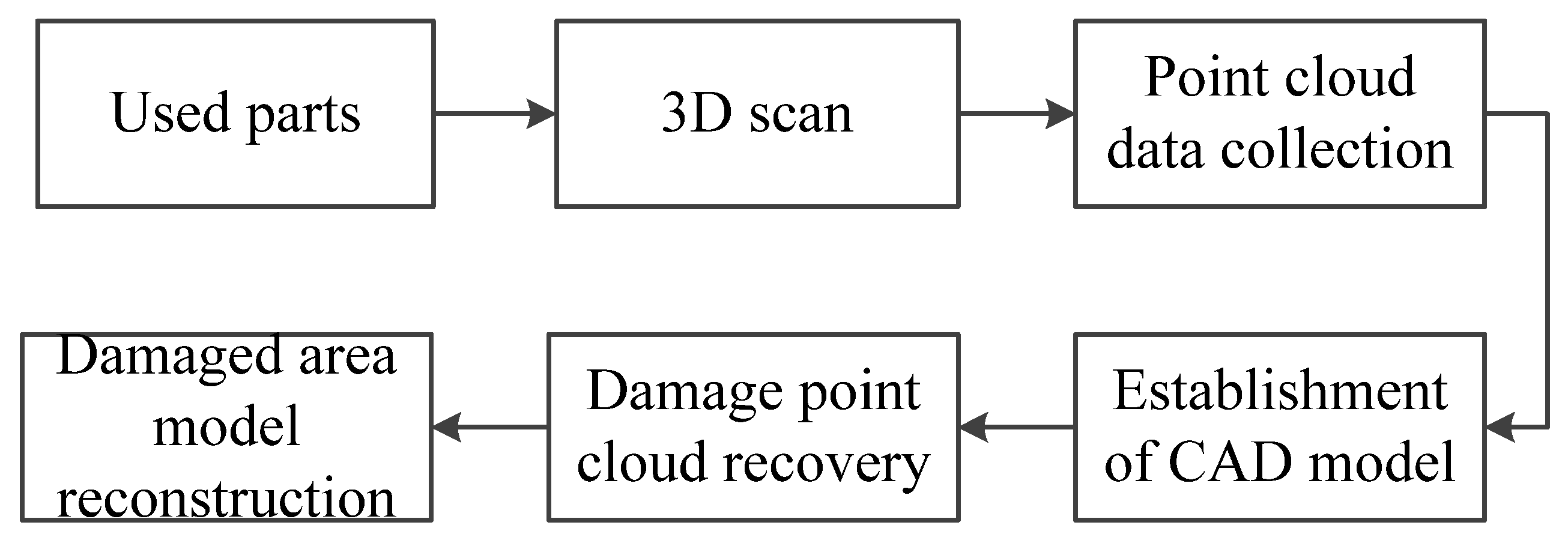 Sustainability 14 10059 g005 550