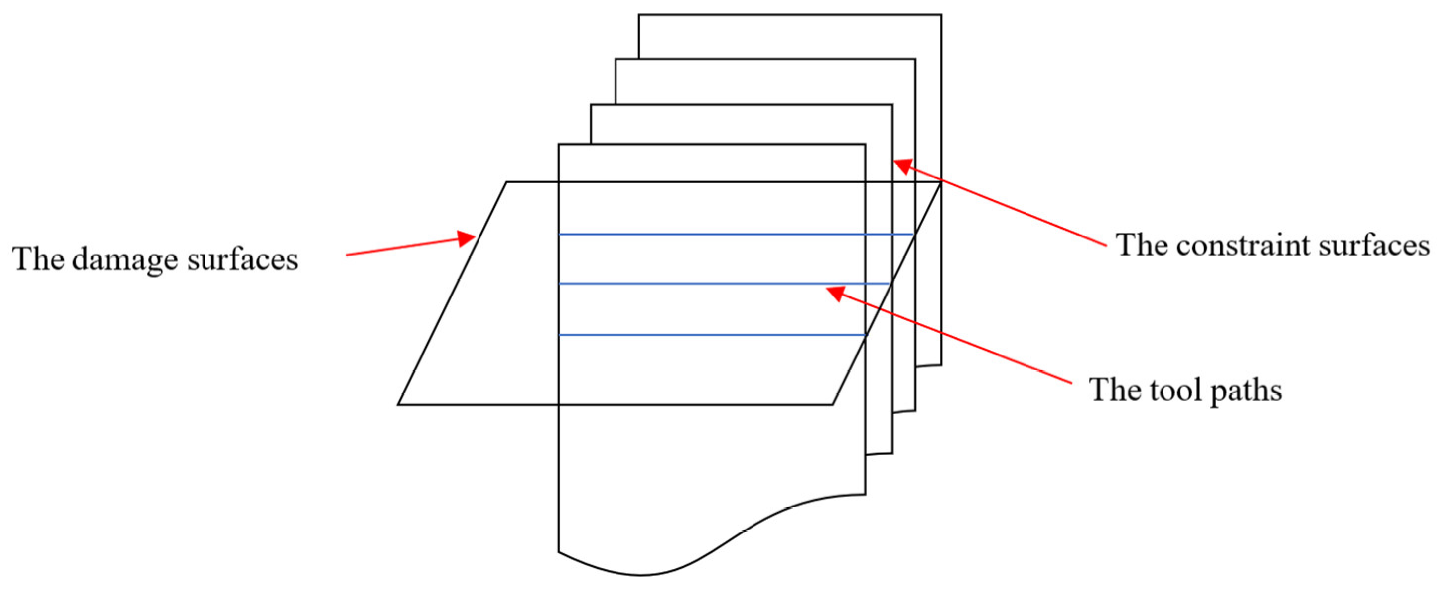 Sustainability 14 10059 g006 550
