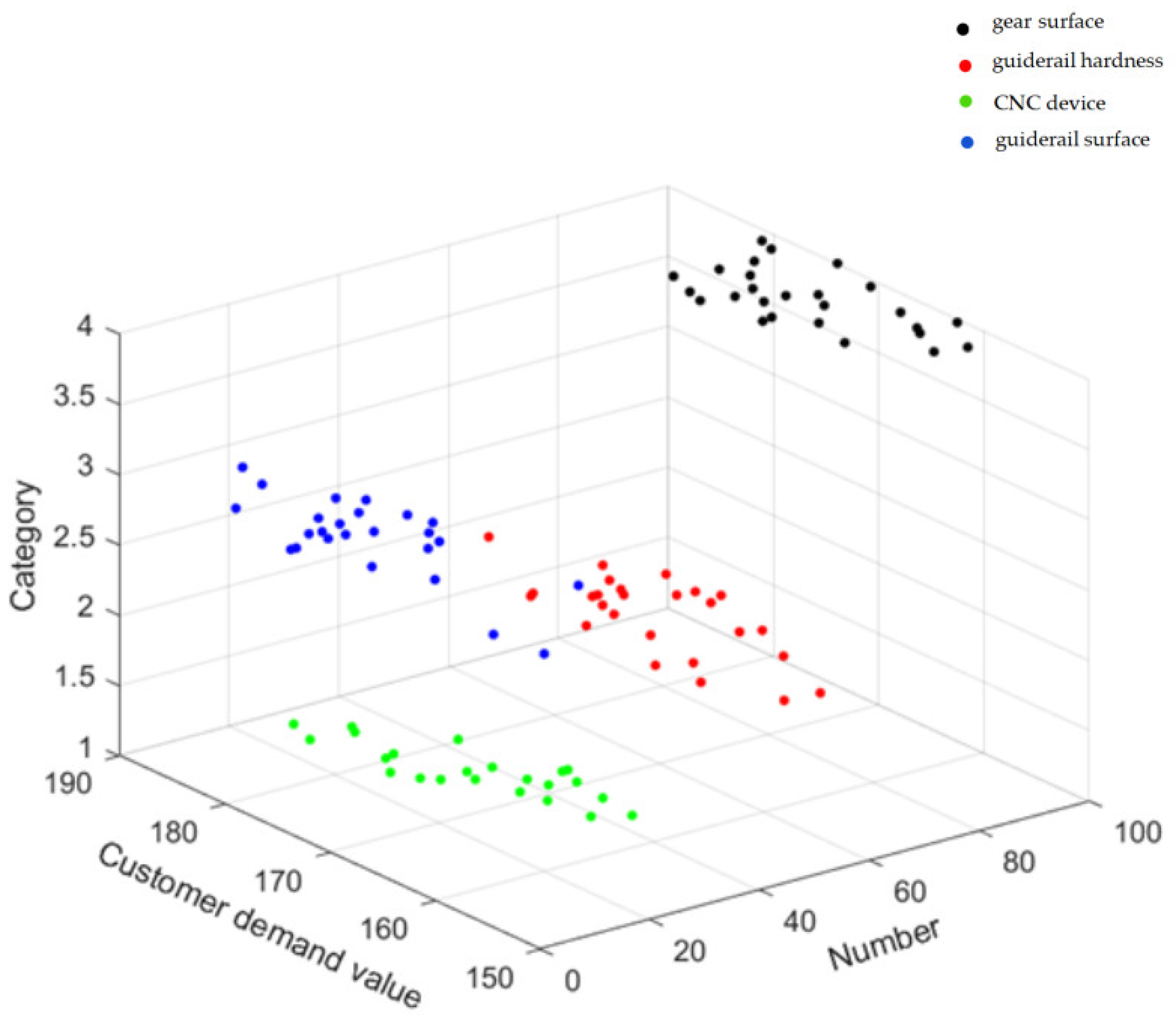 Sustainability 14 10059 g008 550