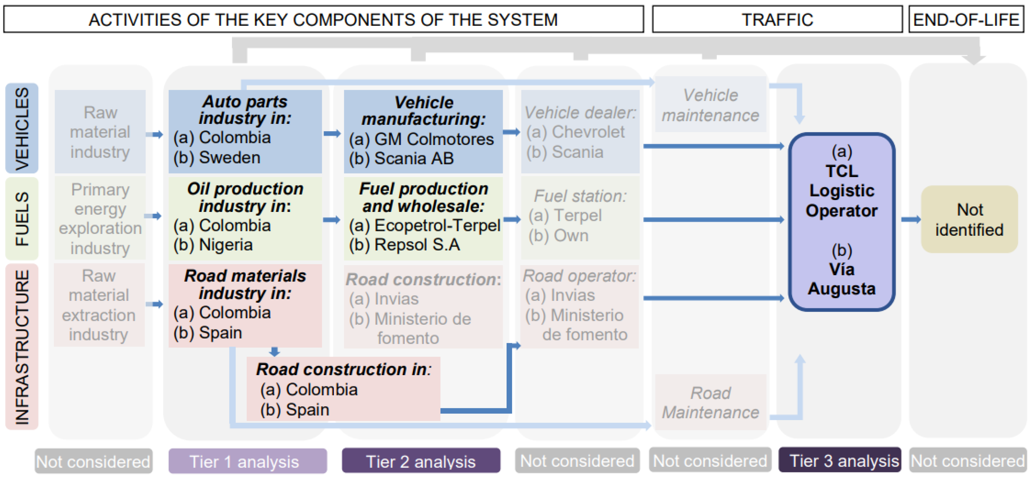 Sustainability 14 10060 g001 550