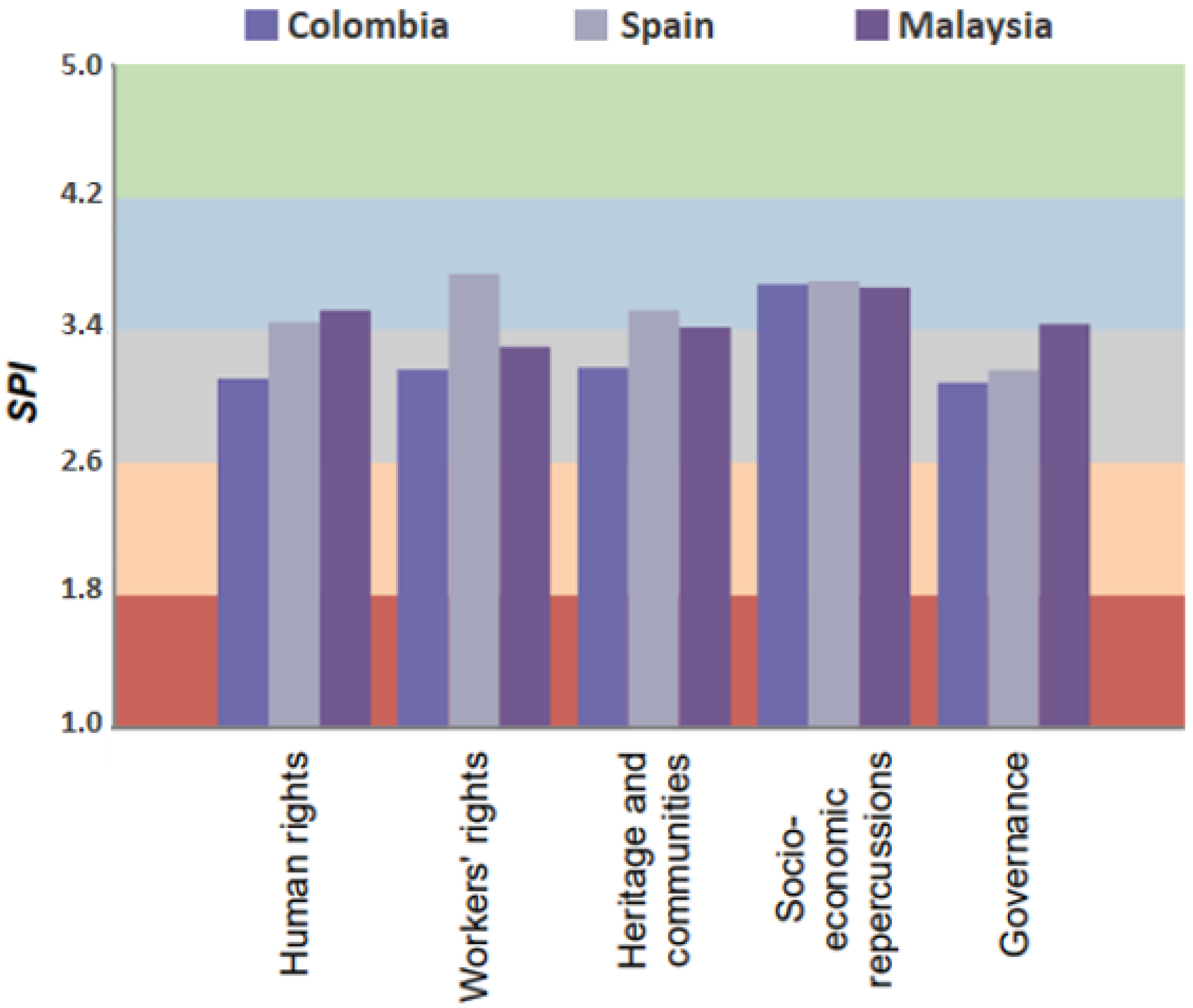 Sustainability 14 10060 g002 550