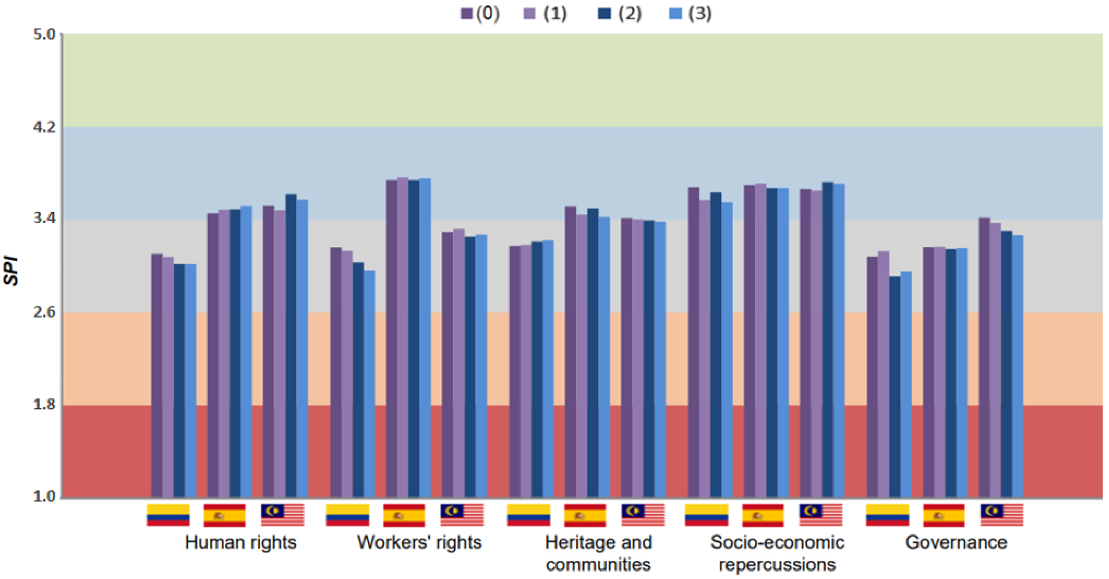 Sustainability 14 10060 g004 550