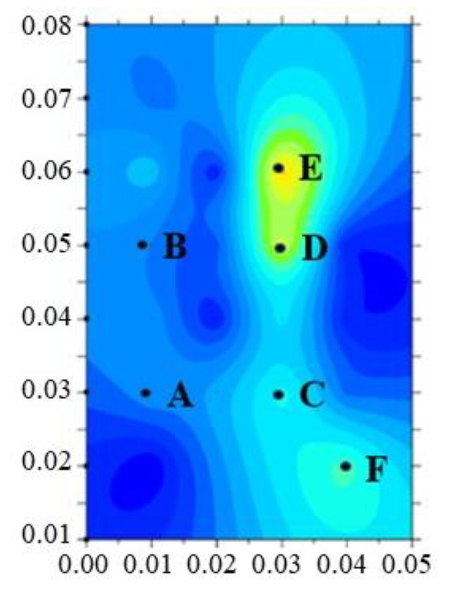 Sustainability 14 10061 g007 550