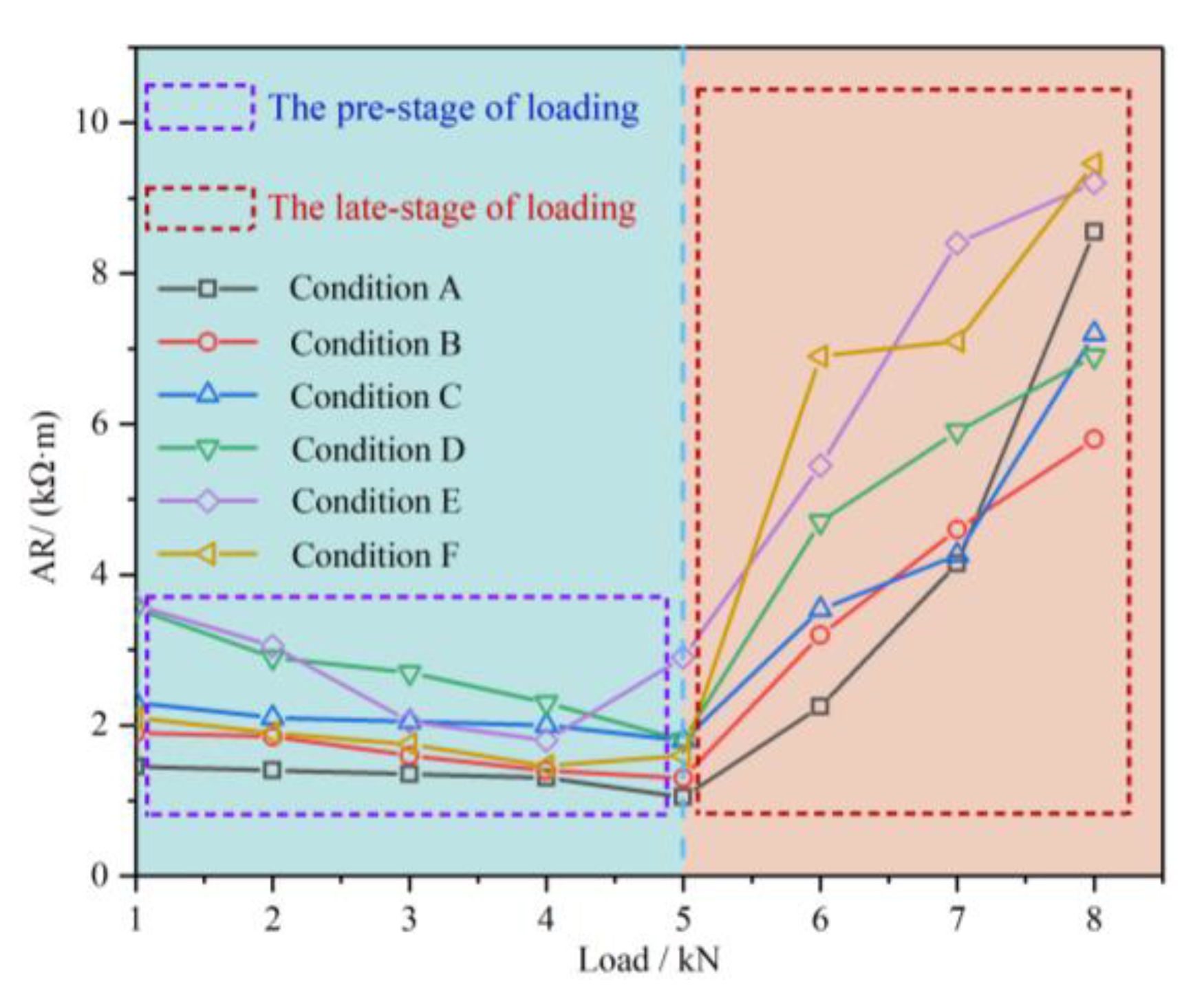 Sustainability 14 10061 g009 550