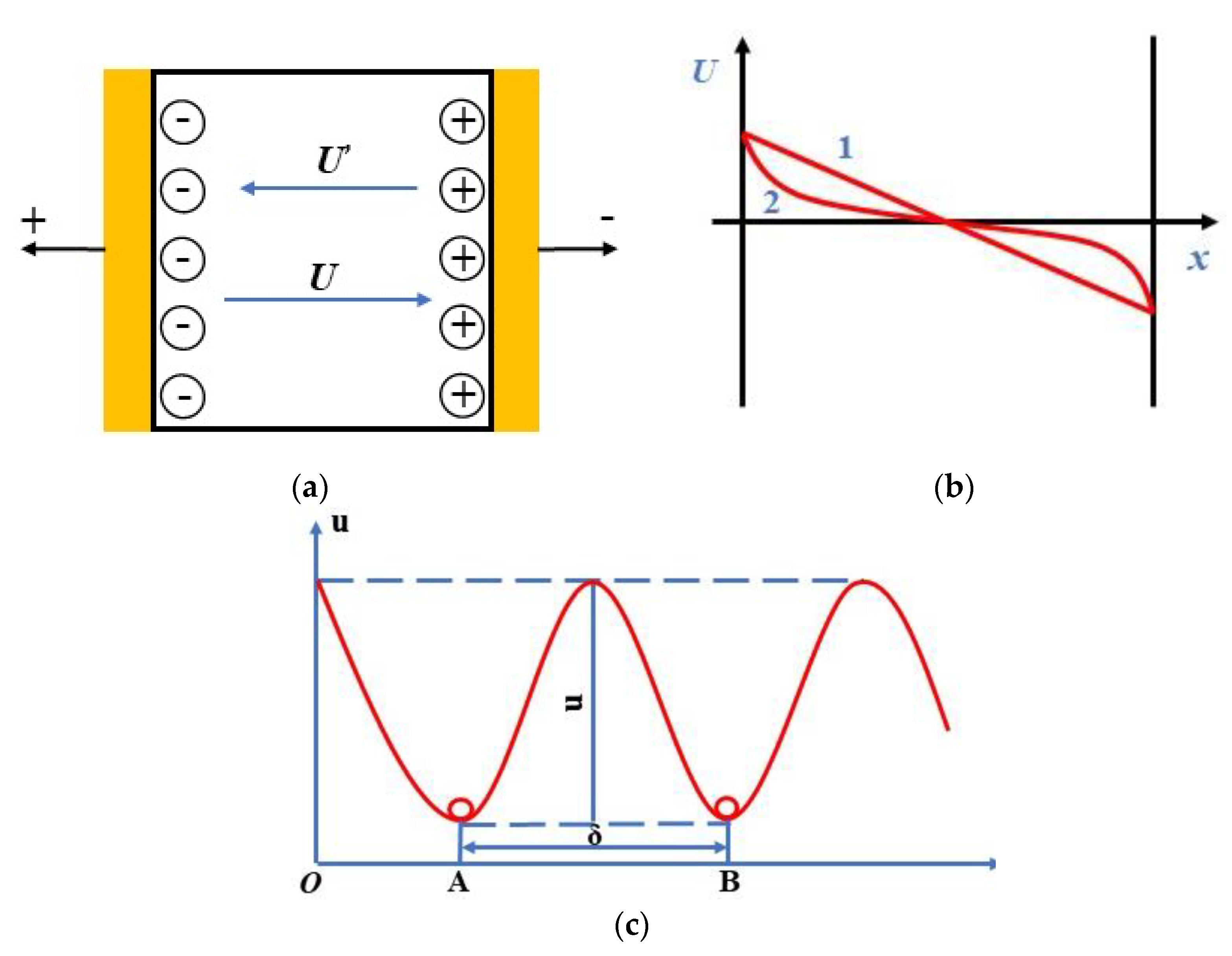 Sustainability 14 10061 g014 550