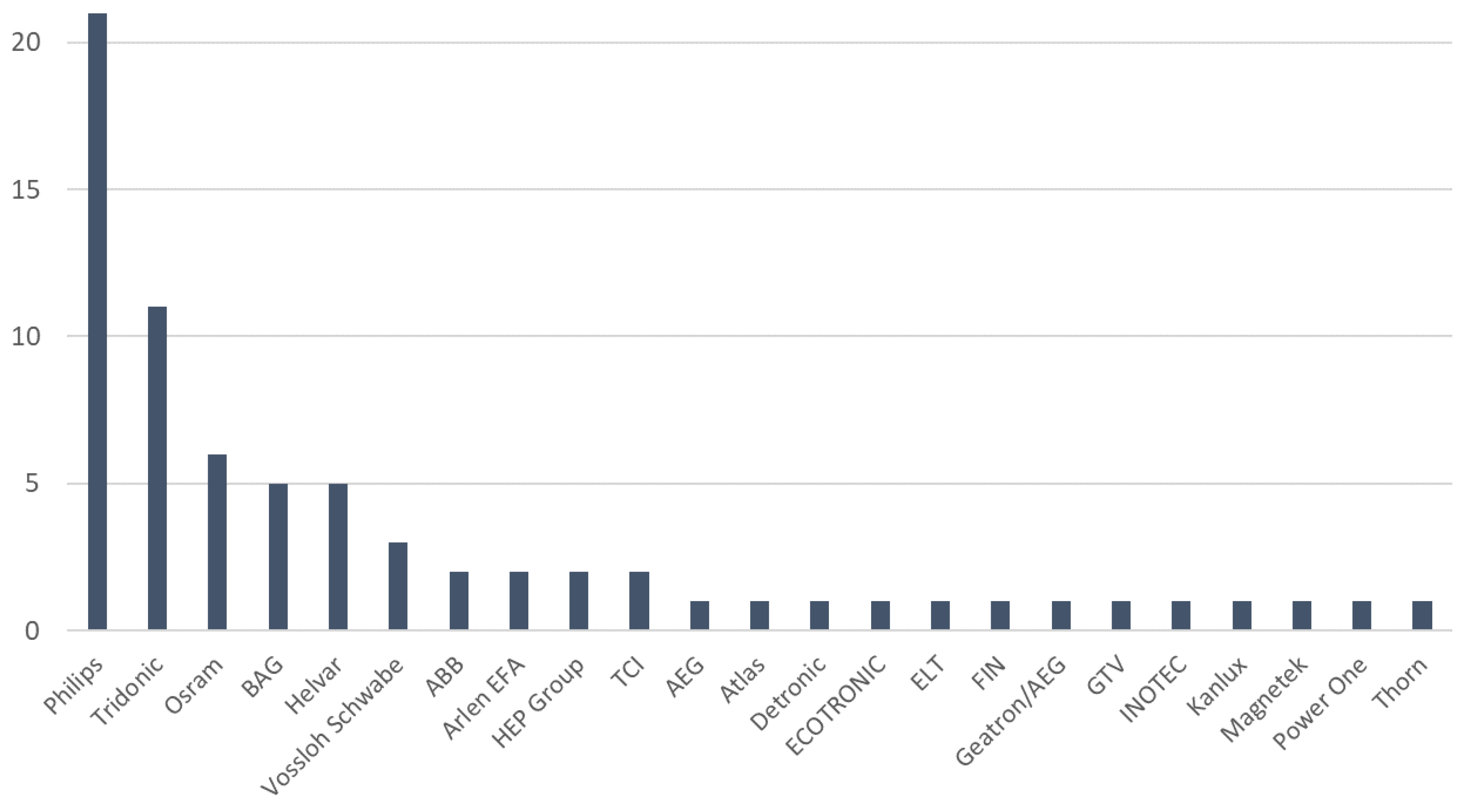 Sustainability 14 10062 g001 550