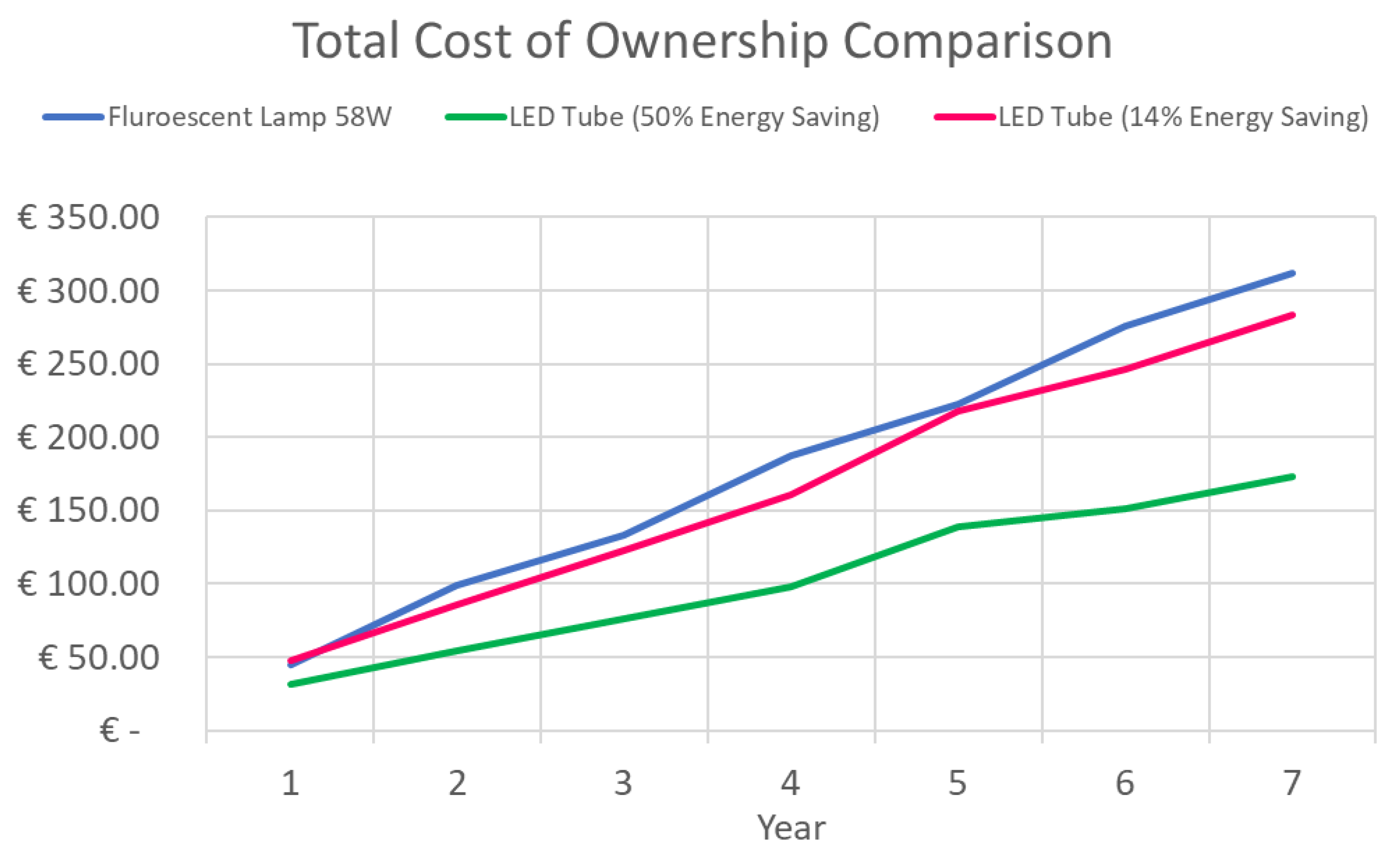 Sustainability 14 10062 g005 550