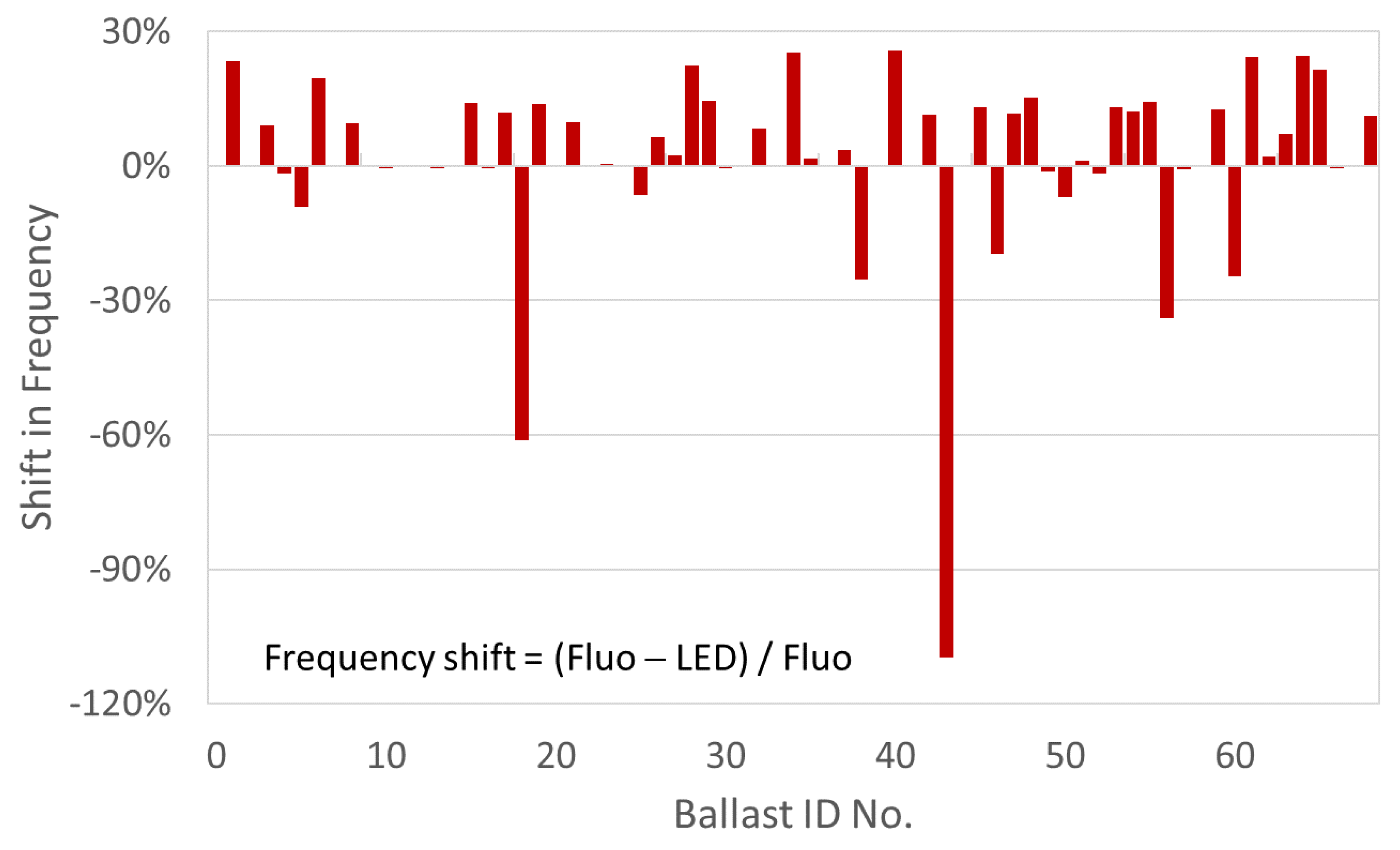 Sustainability 14 10062 g009 550