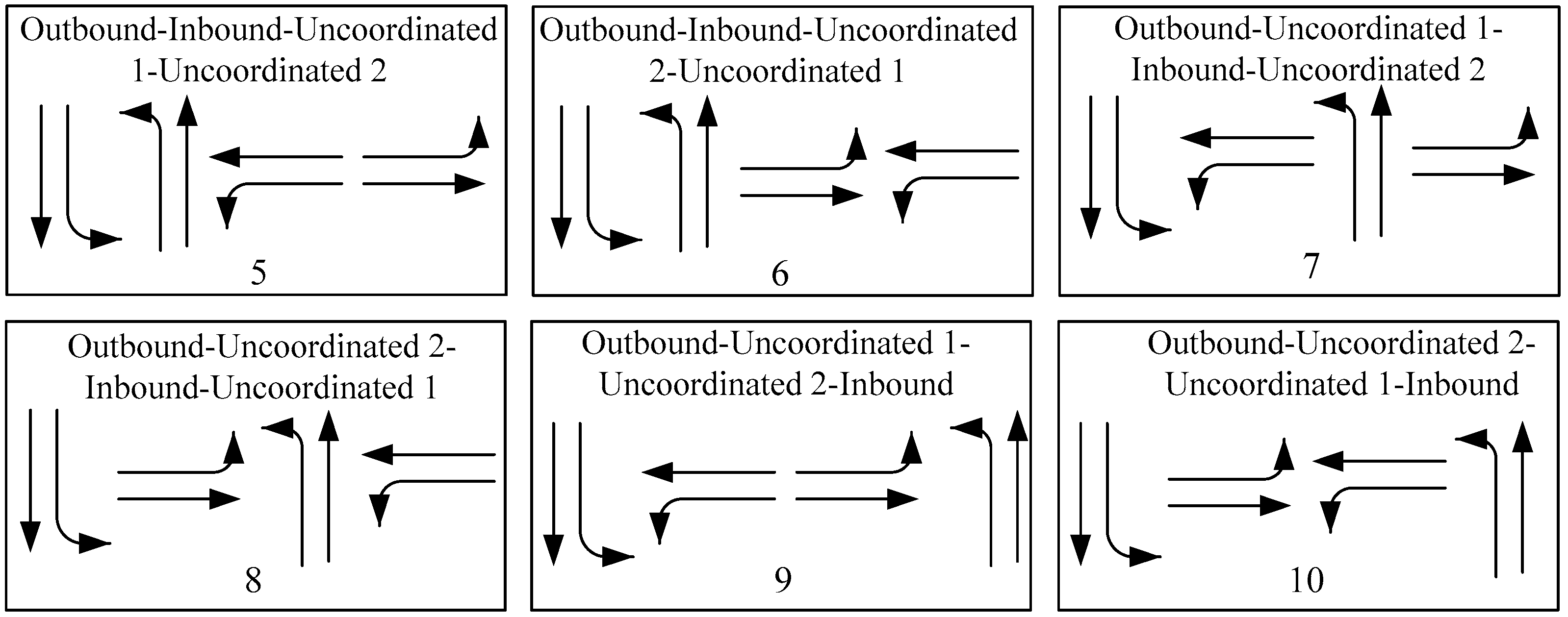 Sustainability 14 10065 g003 550