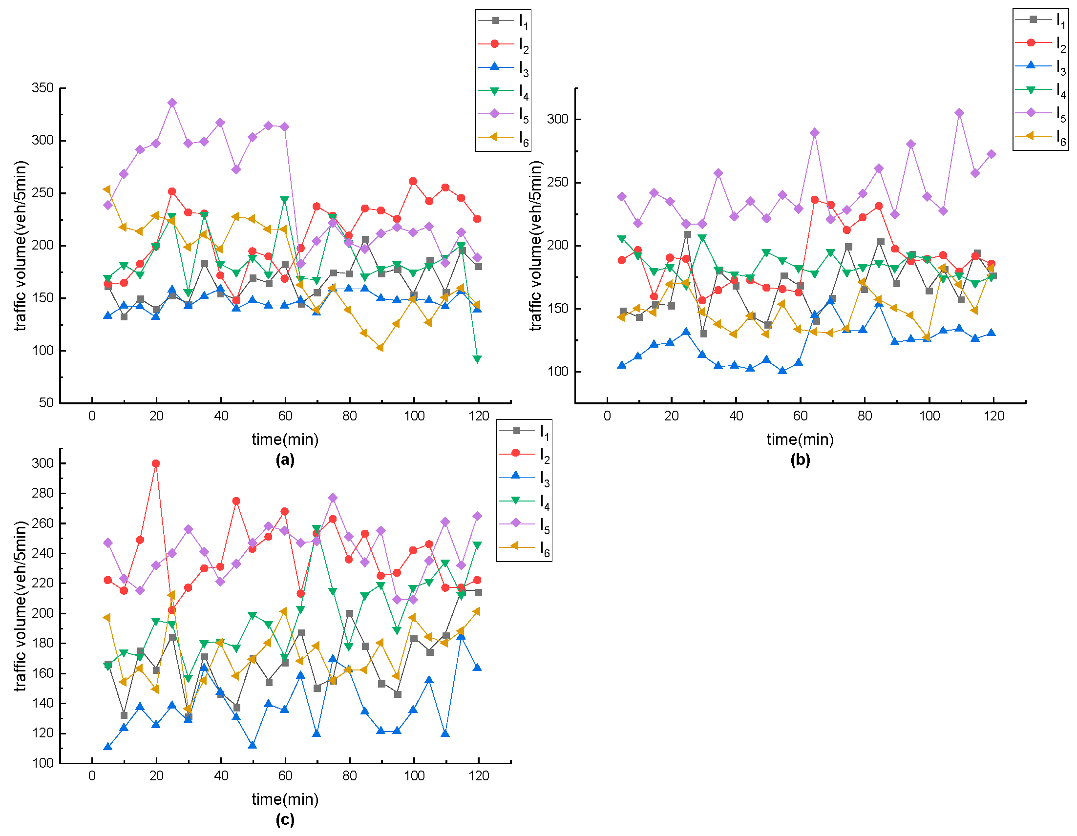 Sustainability 14 10065 g006 550