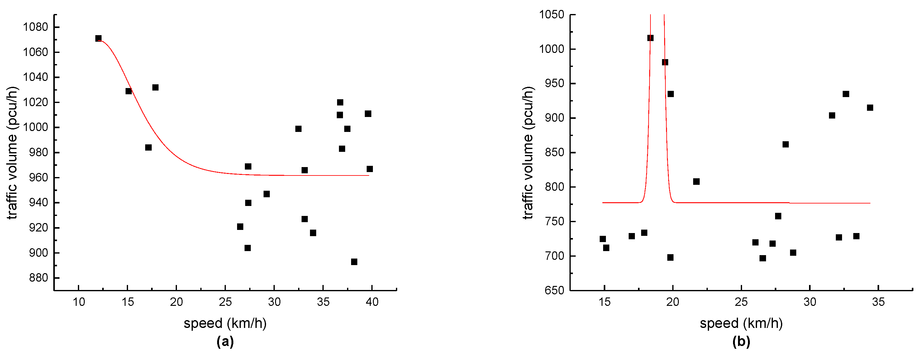 Sustainability 14 10065 g007 550