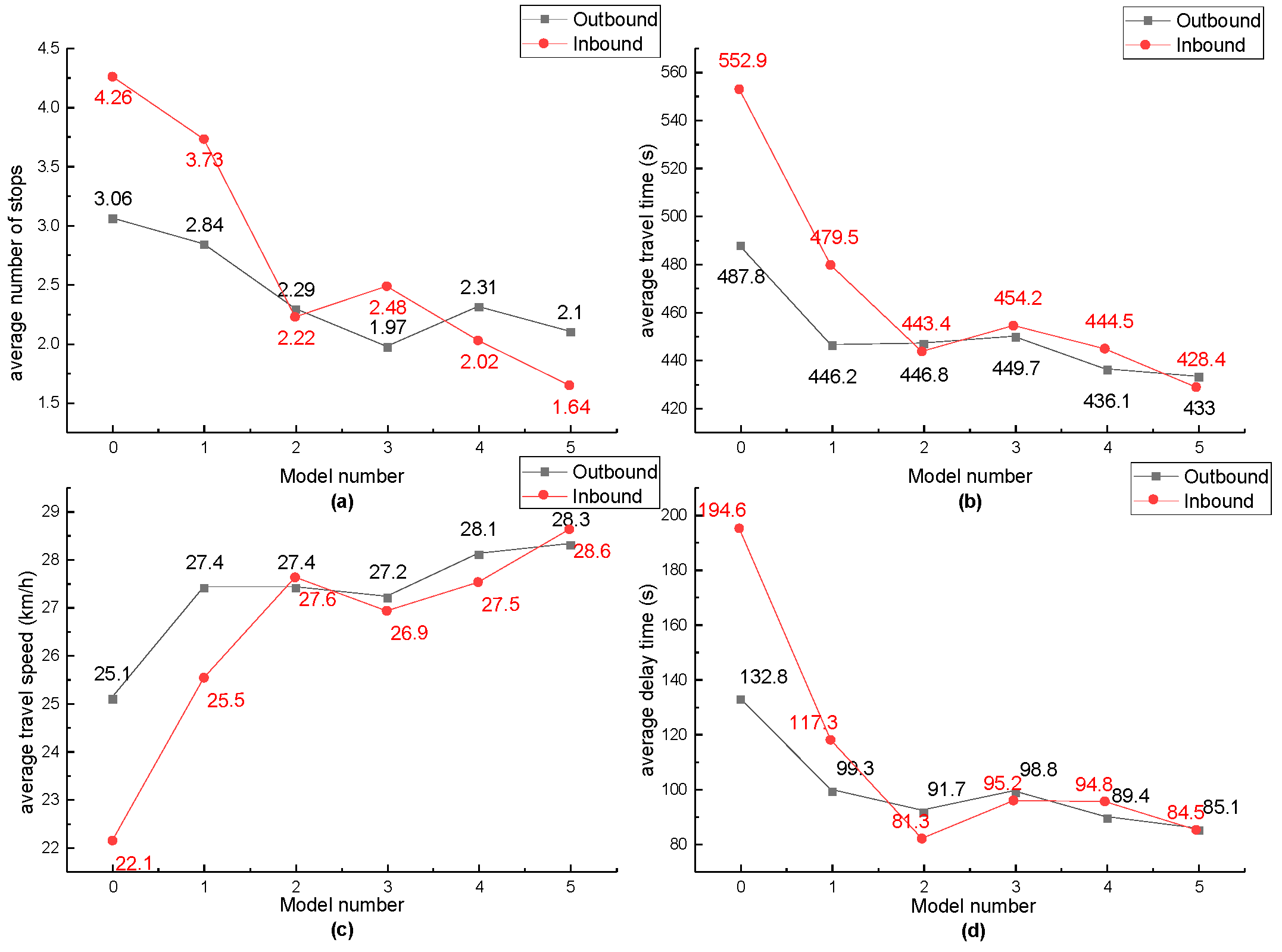 Sustainability 14 10065 g011 550