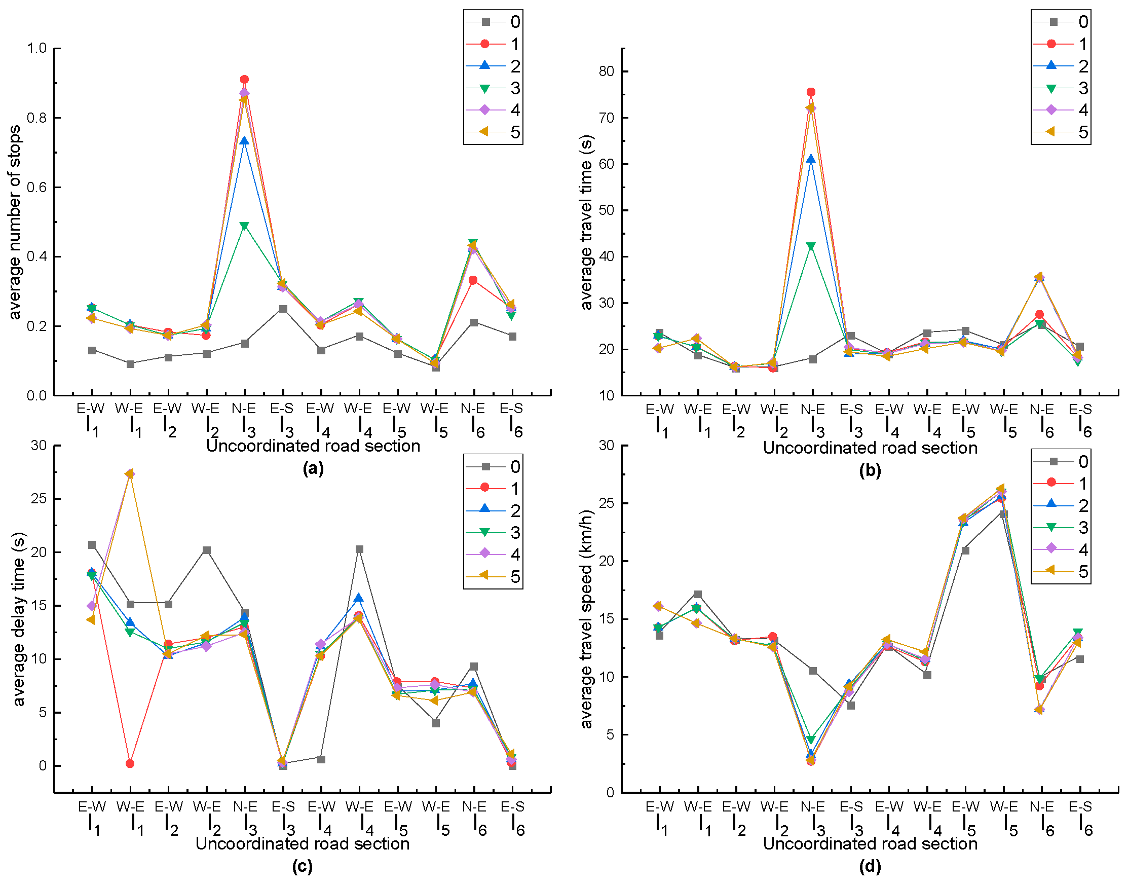 Sustainability 14 10065 g012 550