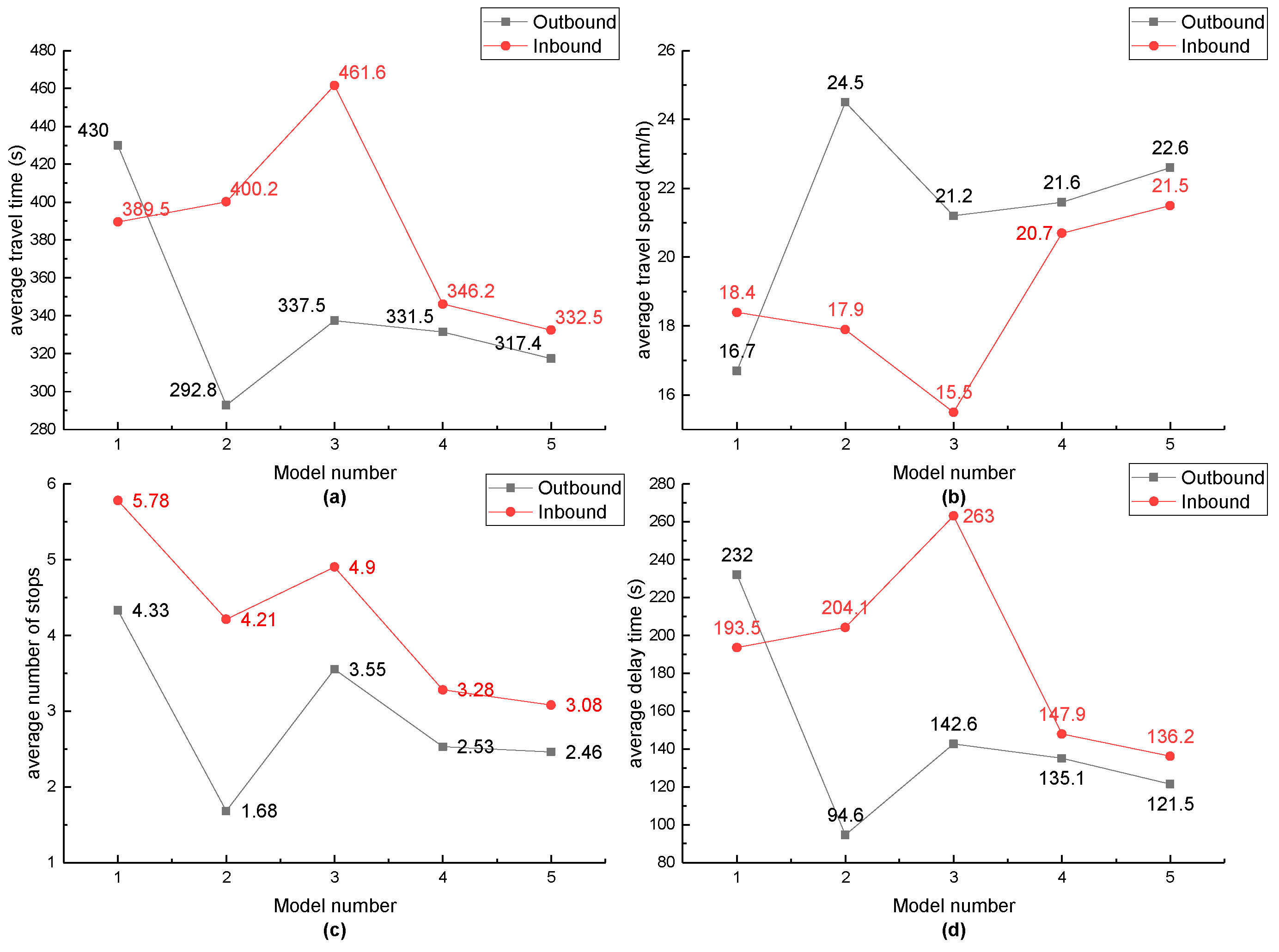 Sustainability 14 10065 g014 550