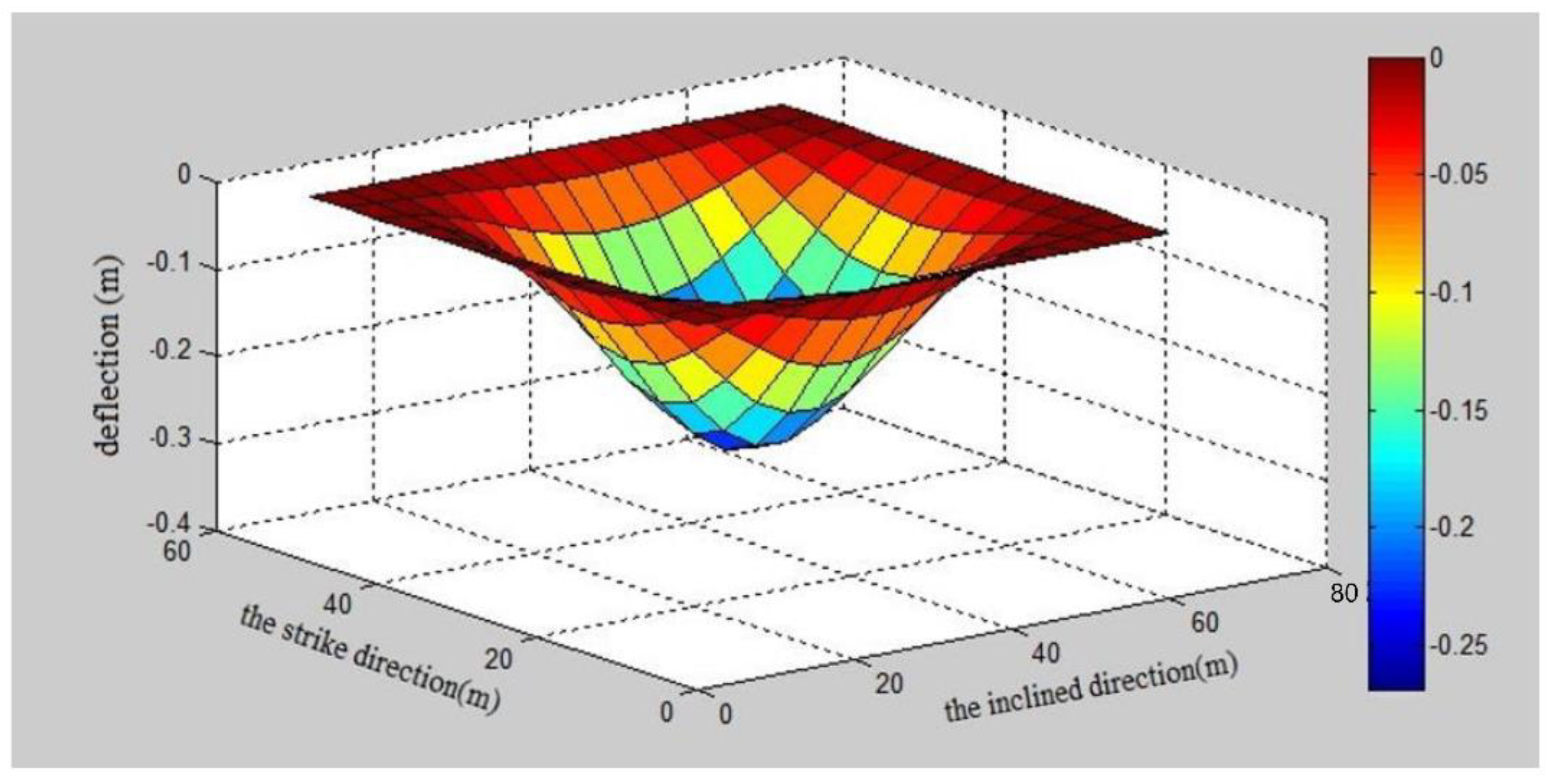 Sustainability 14 10068 g004