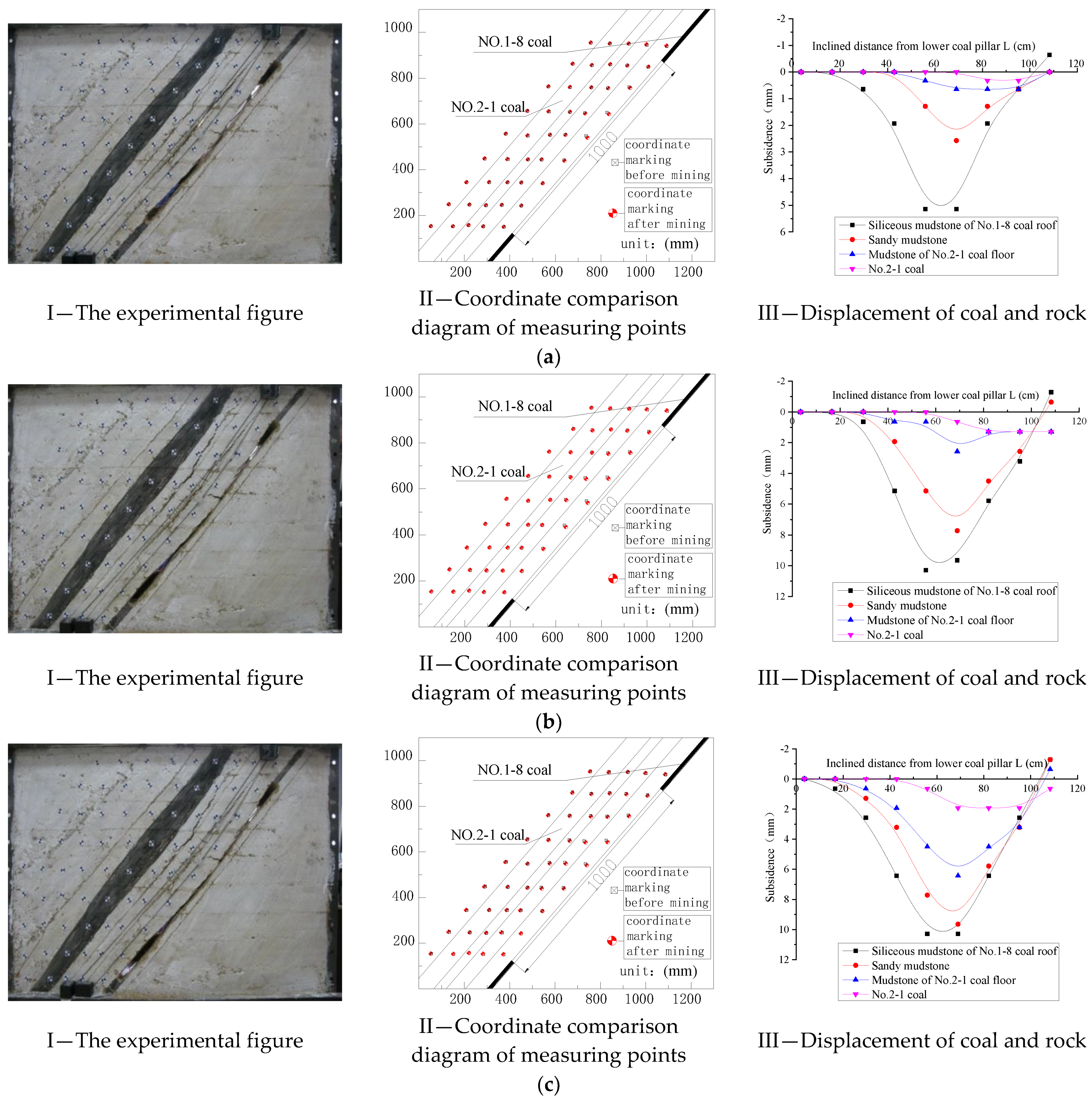 Sustainability 14 10068 g009a