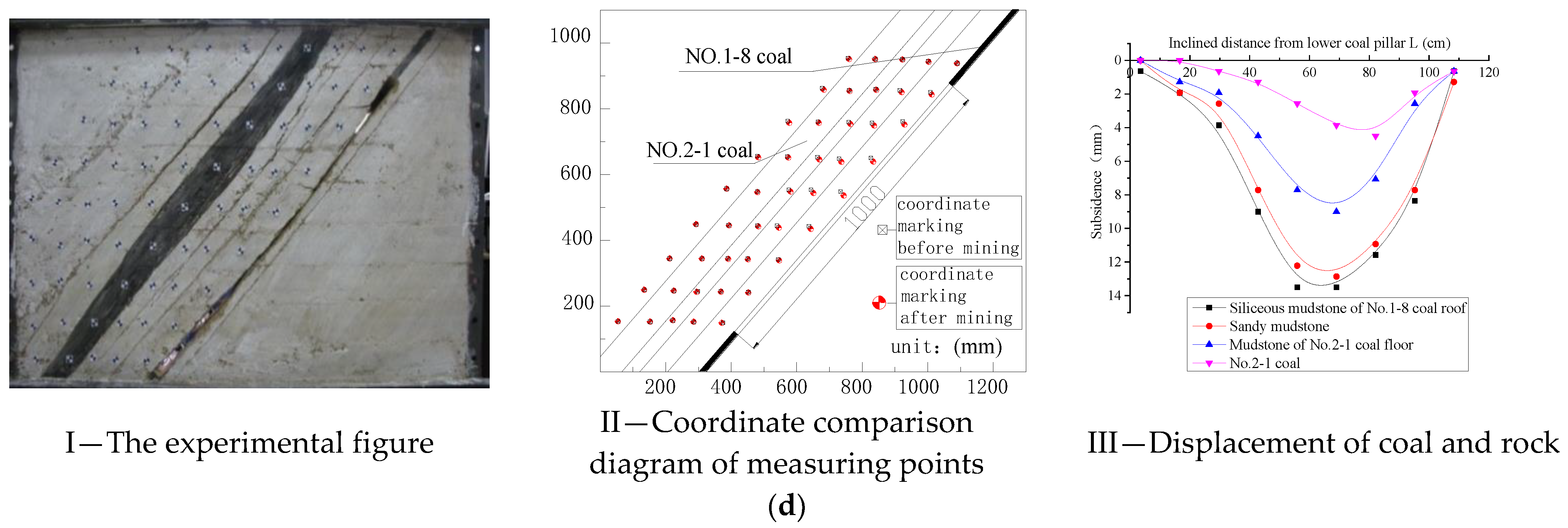 Sustainability 14 10068 g009b