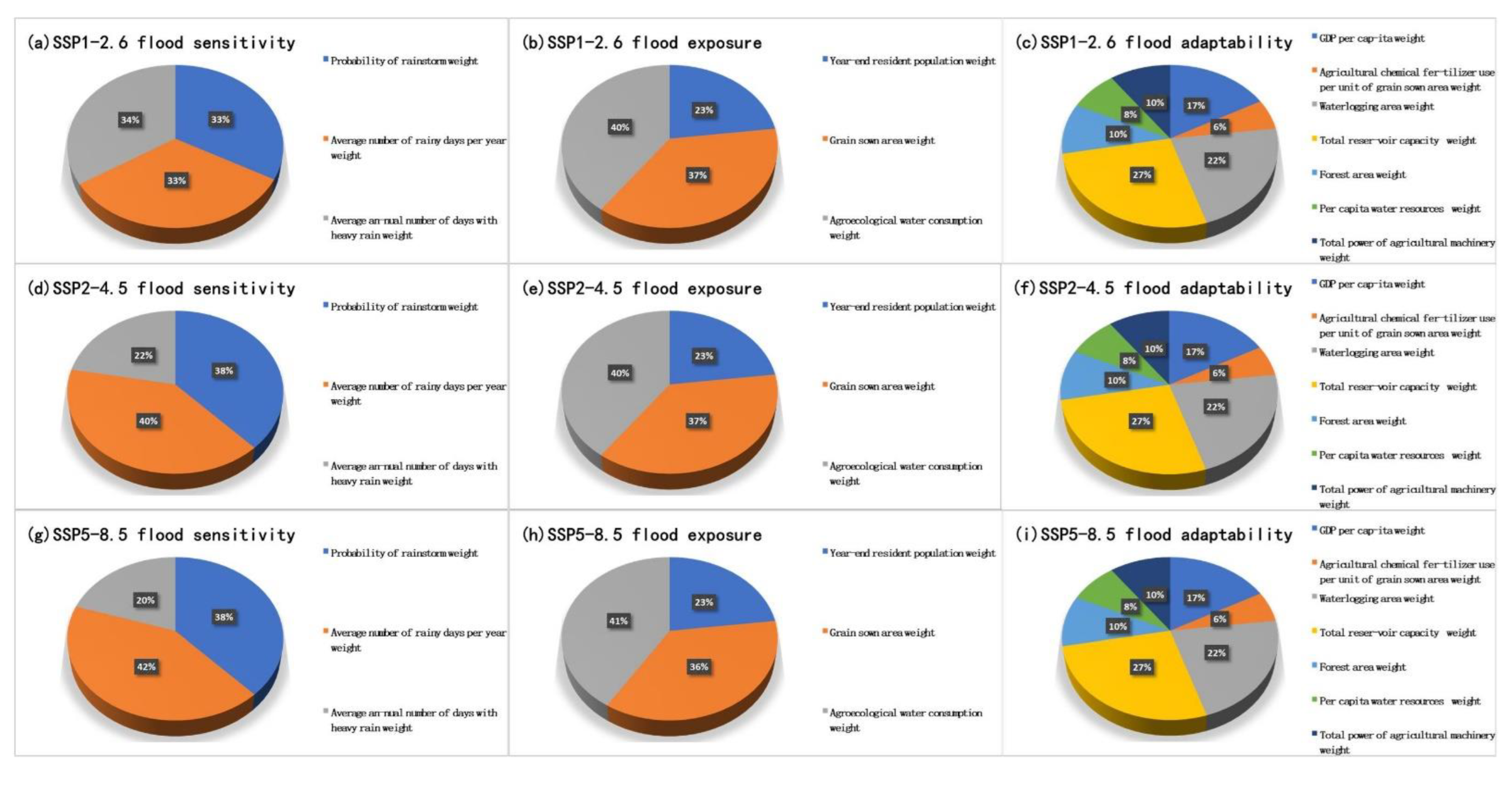 Sustainability 14 10069 g002