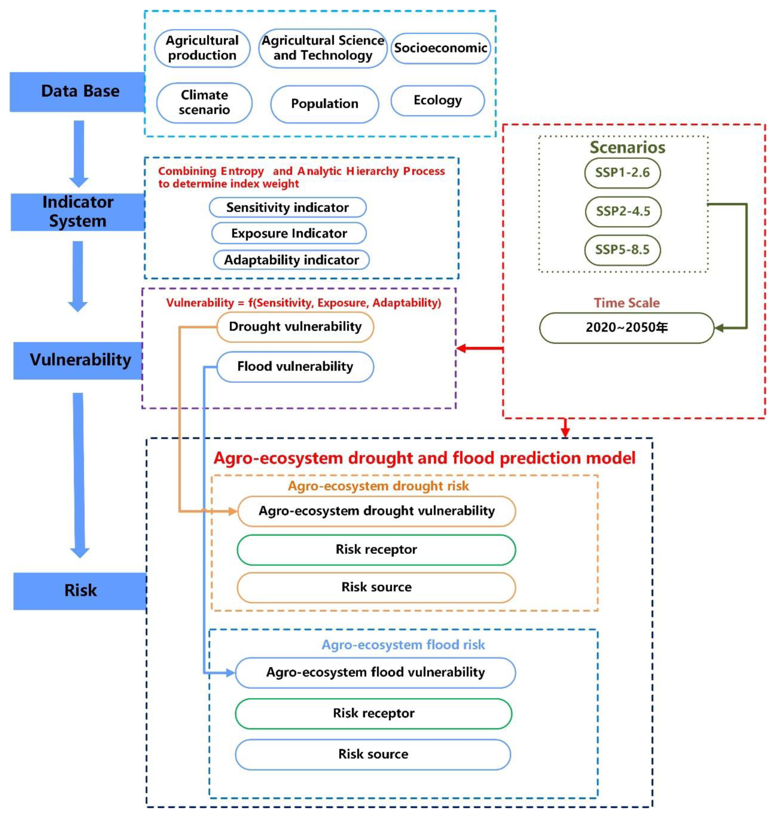 Sustainability 14 10069 g003