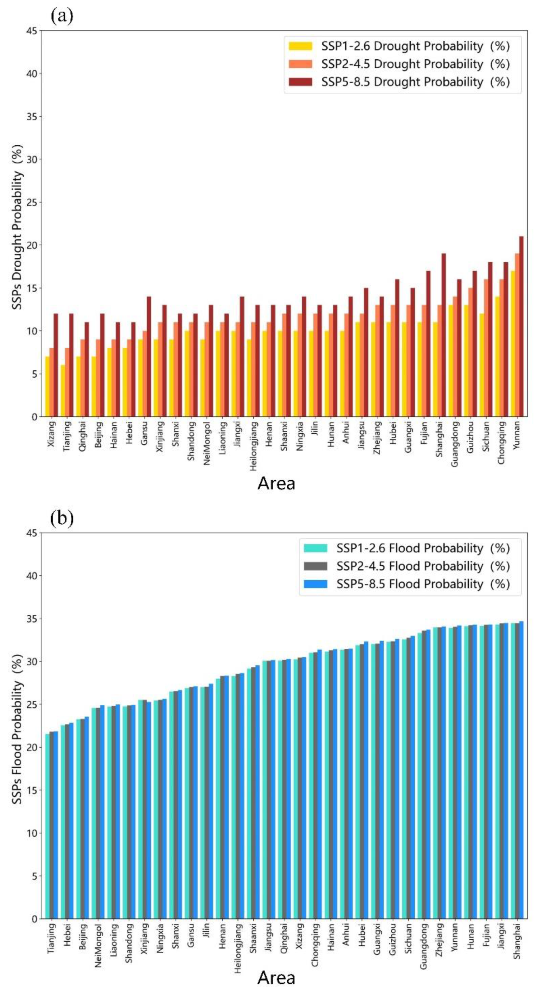 Sustainability 14 10069 g006