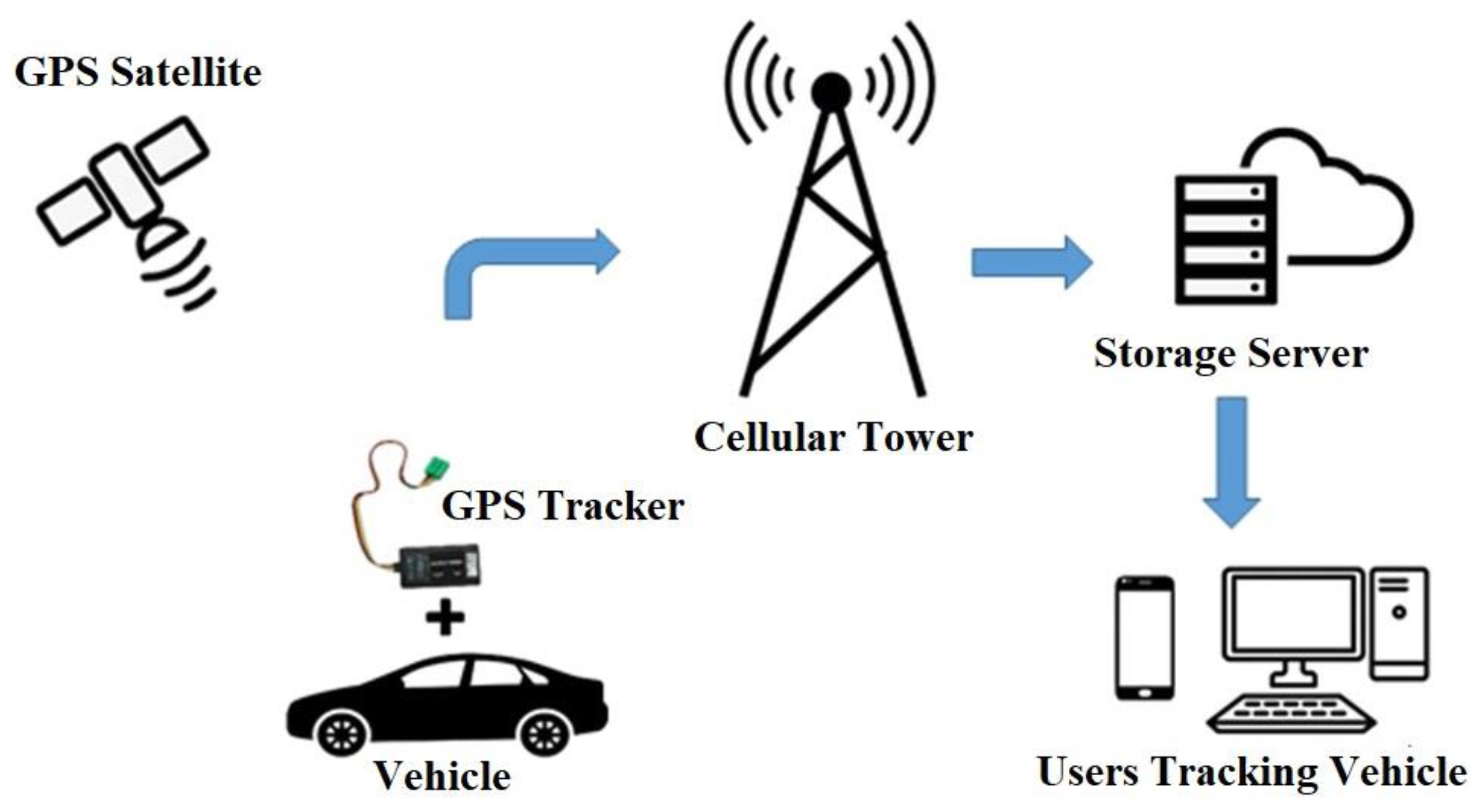 Sustainability Free FullText Travel Time Prediction for Traveler