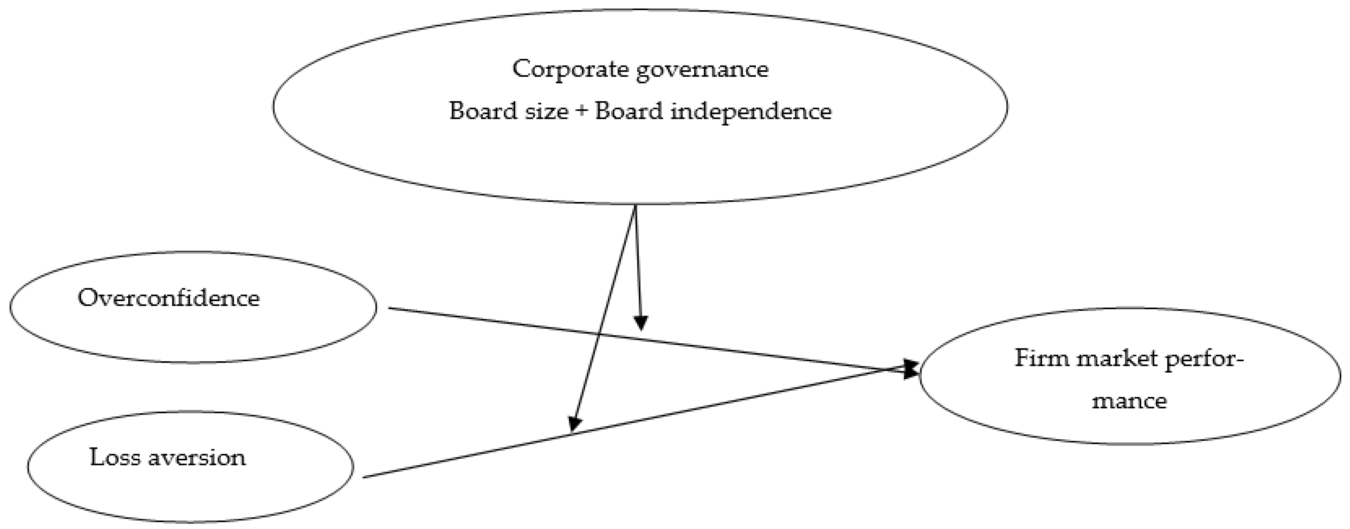 Sustainability 14 10072 g001