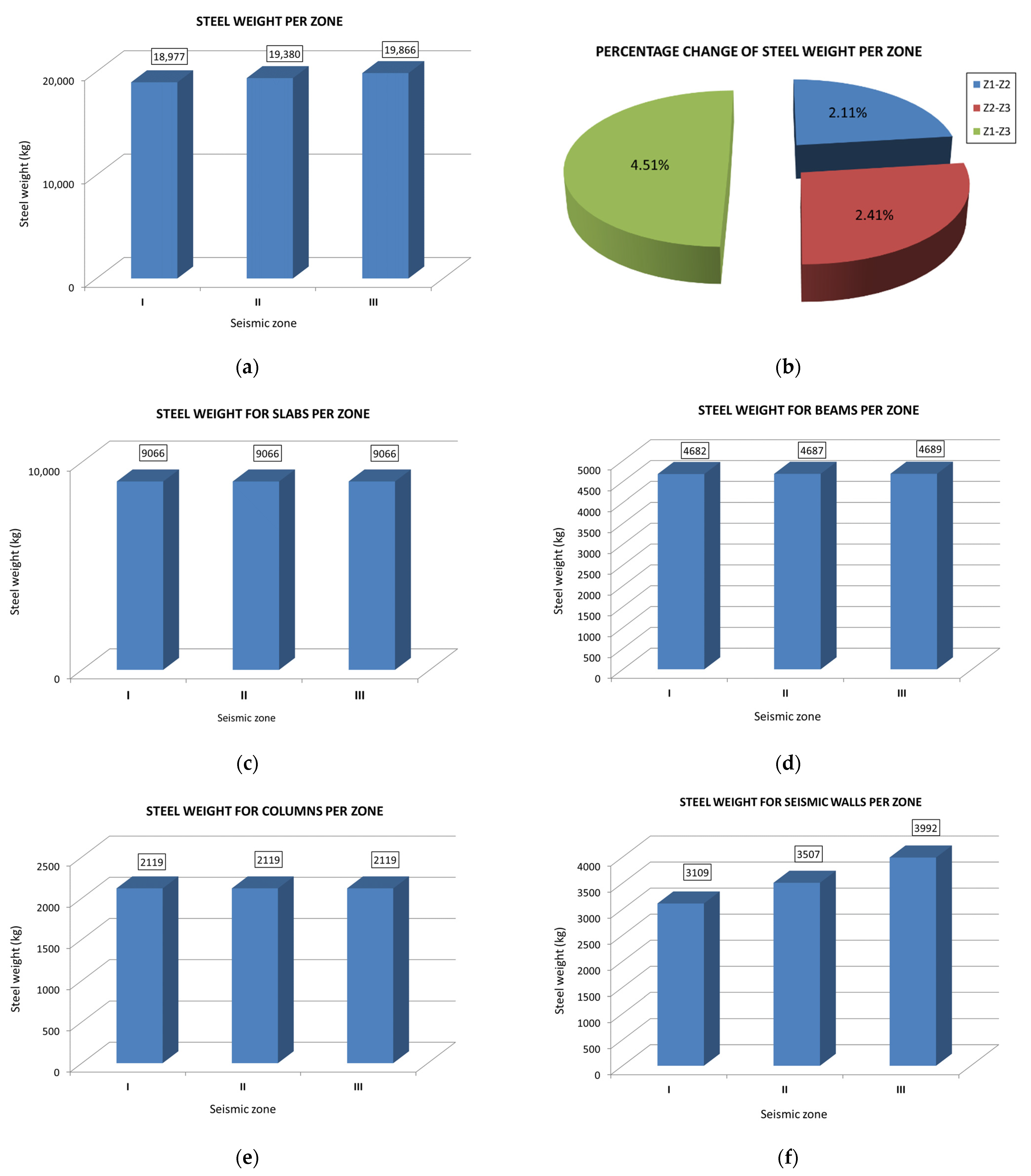 Sustainability 14 10076 g004