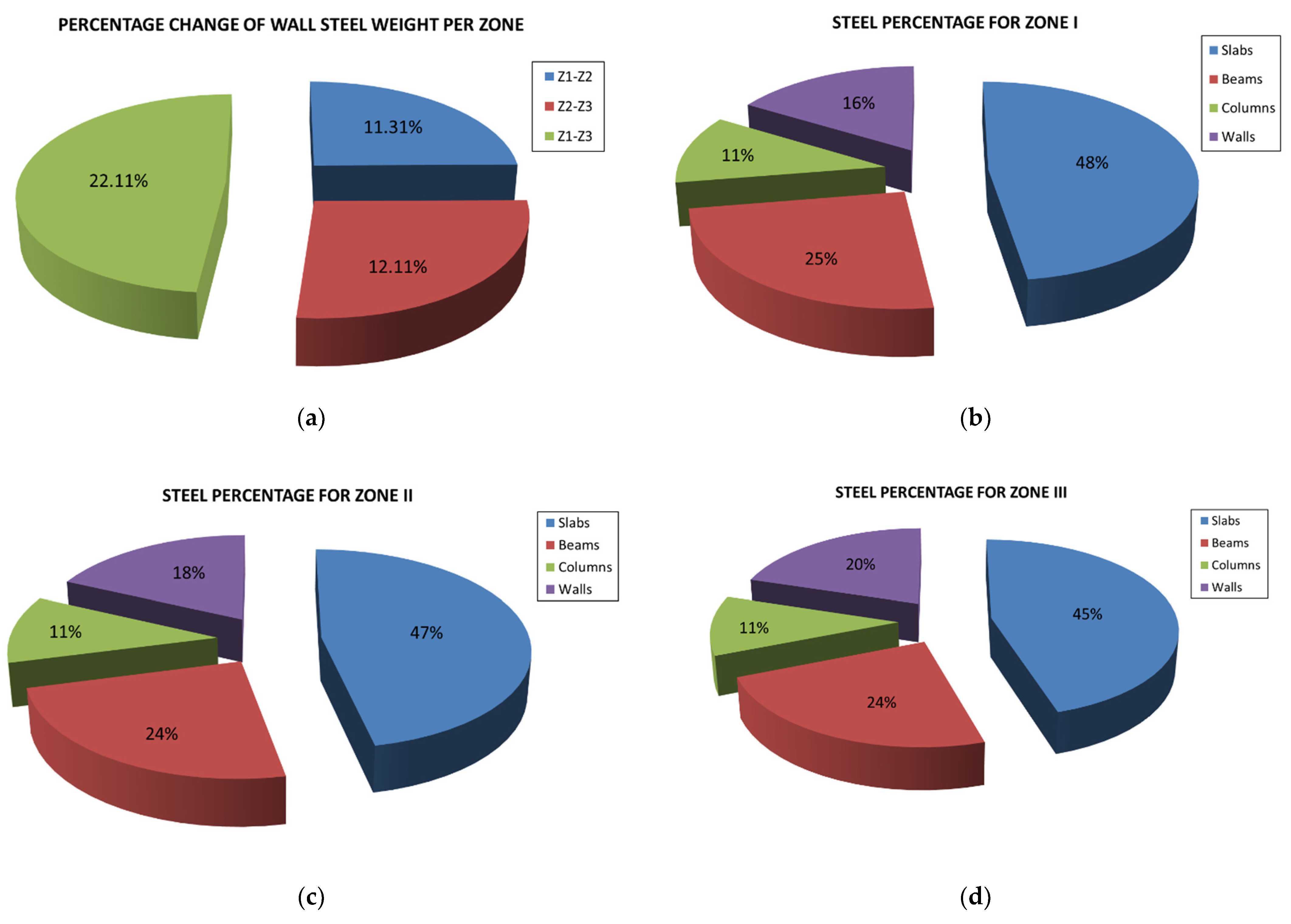 Sustainability 14 10076 g005