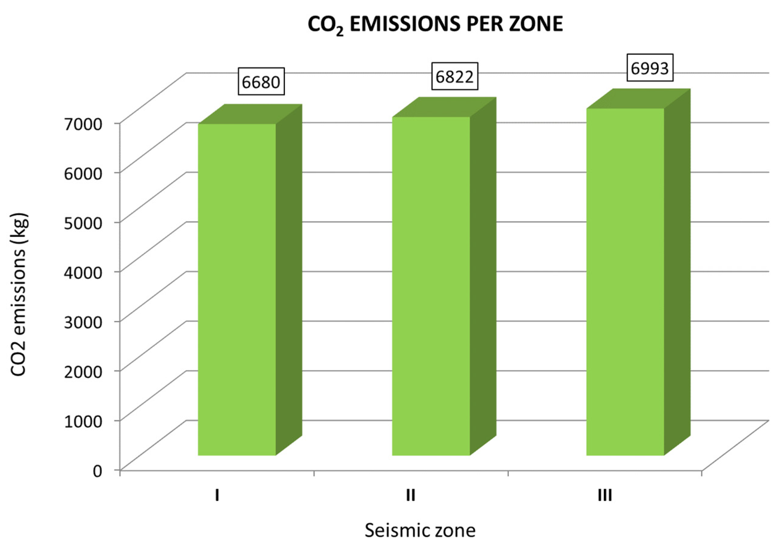 Sustainability 14 10076 g006