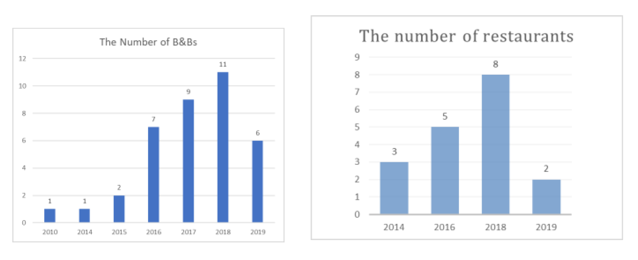 Sustainability 14 10077 g006 550