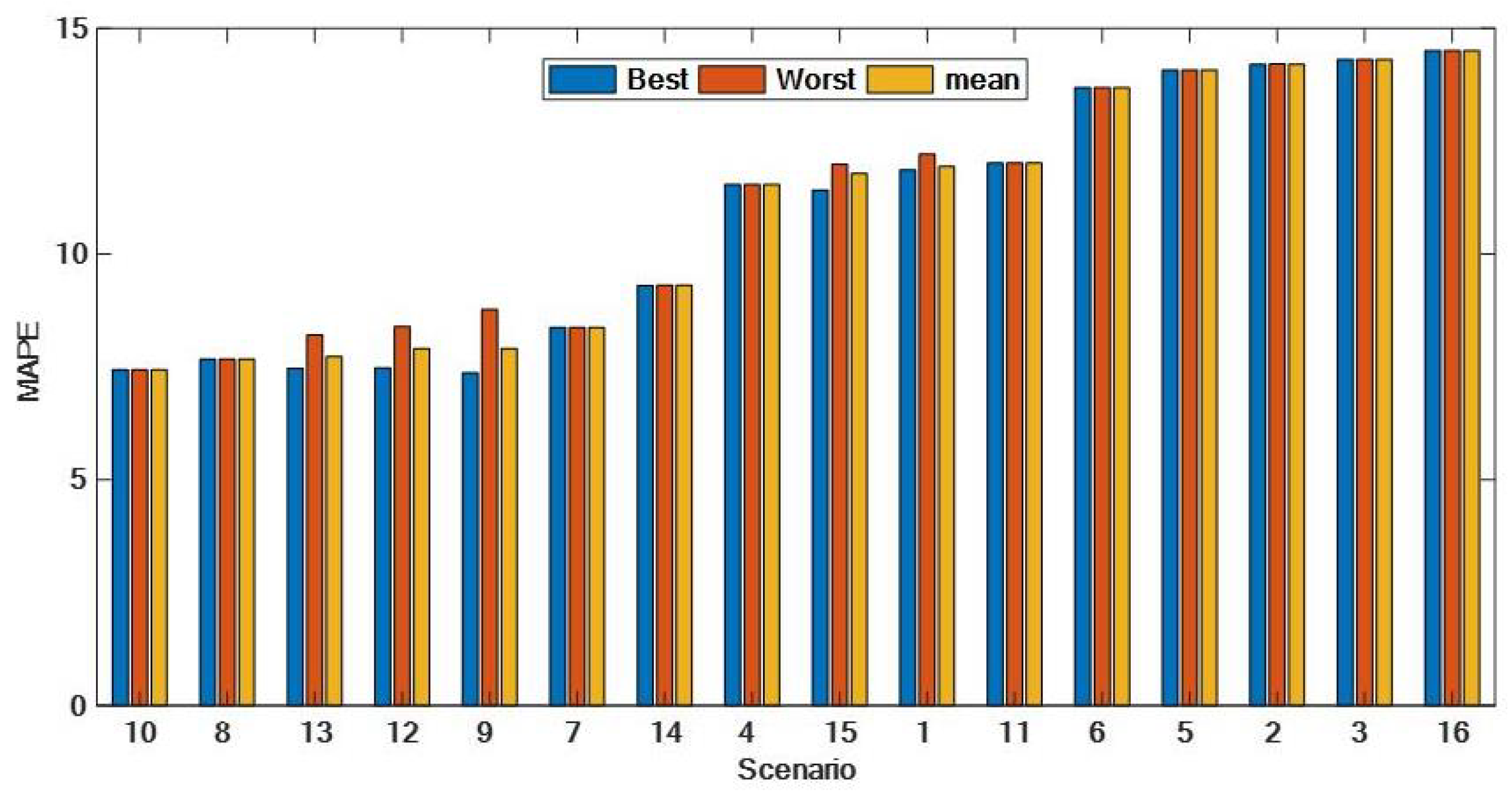 Sustainability 14 10081 g002