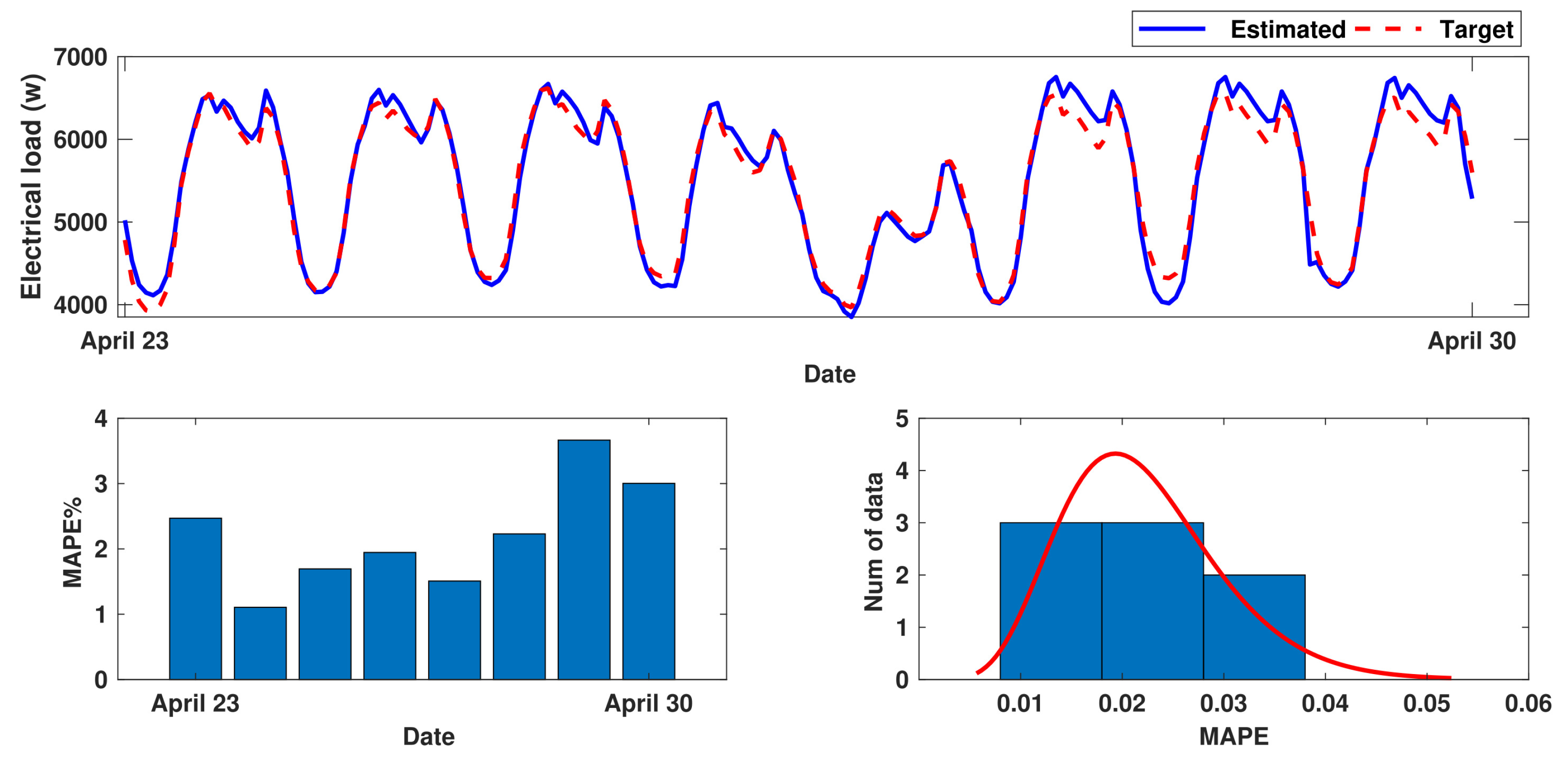 Sustainability 14 10081 g005