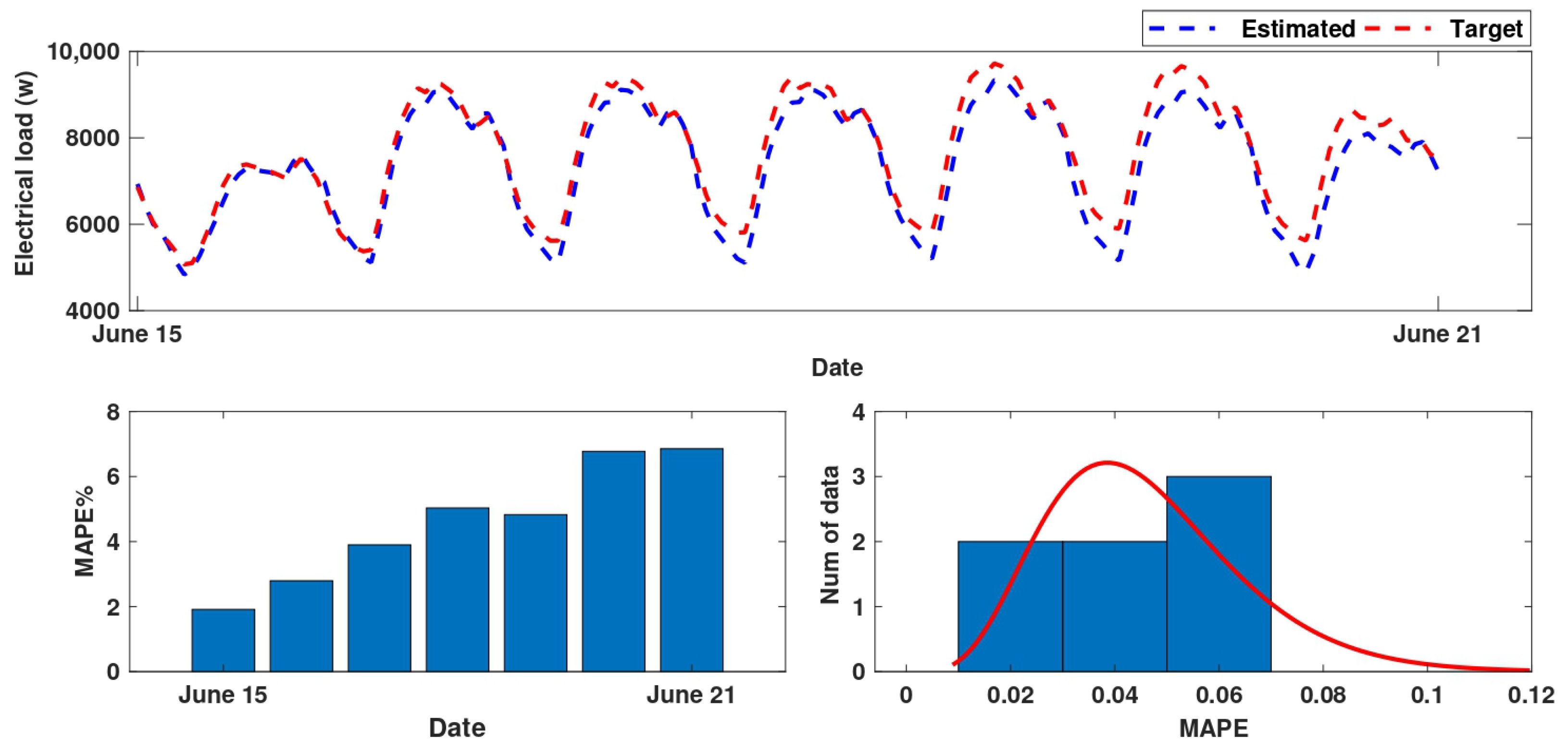 Sustainability 14 10081 g006