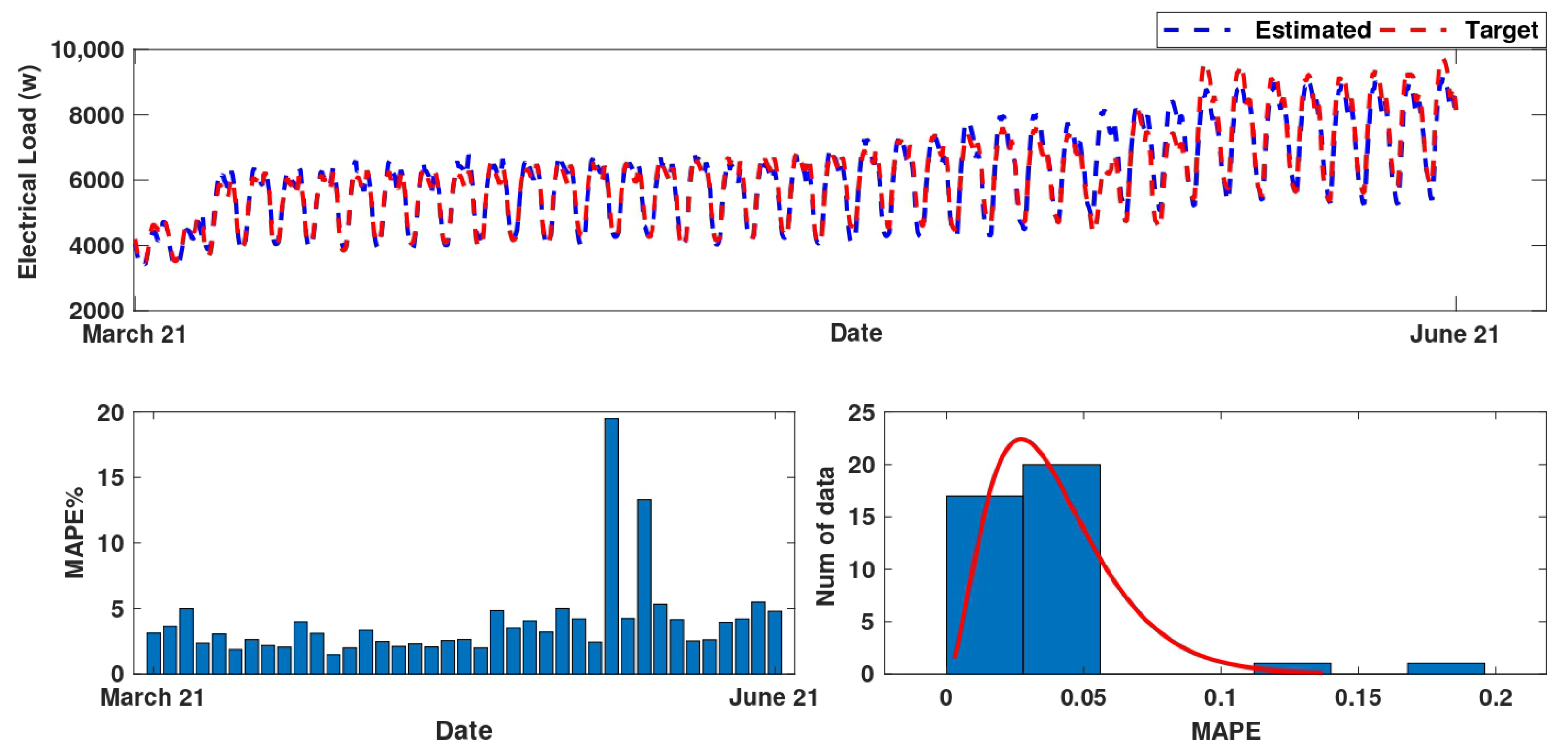 Sustainability 14 10081 g008