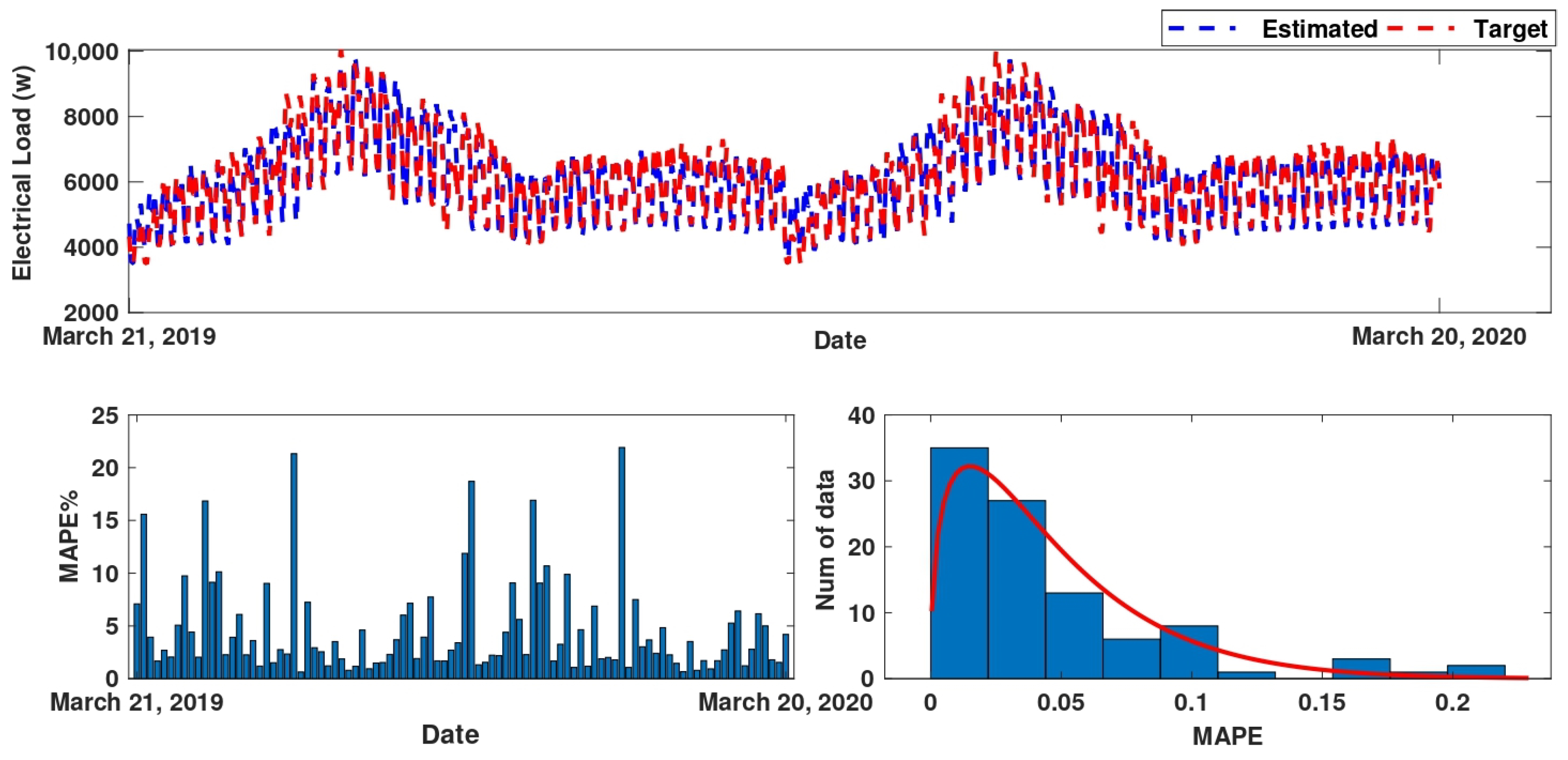 Sustainability 14 10081 g009