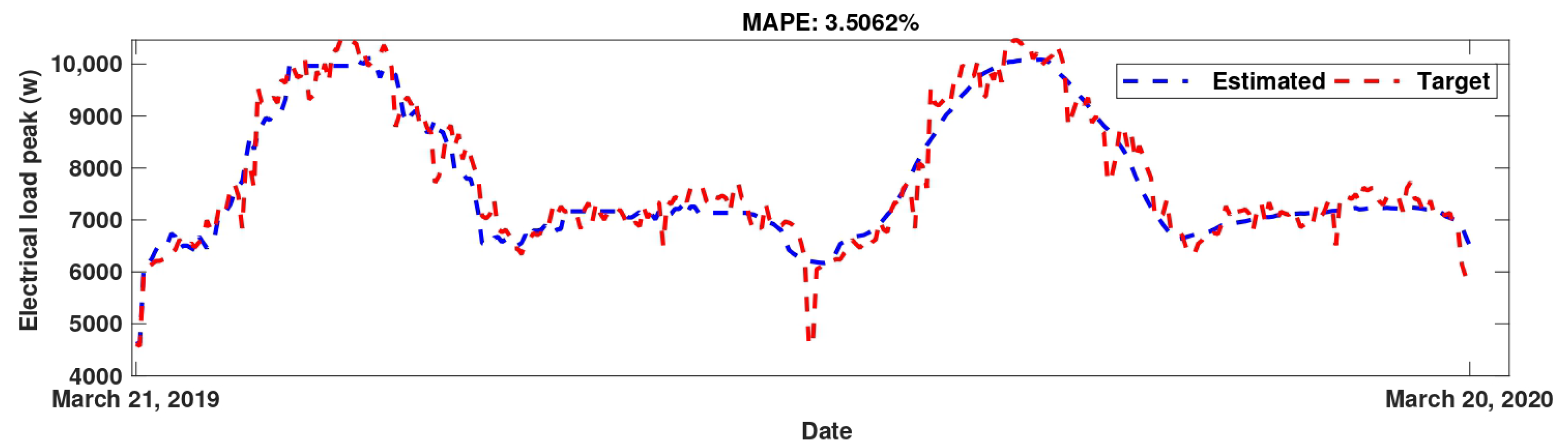Sustainability 14 10081 g010