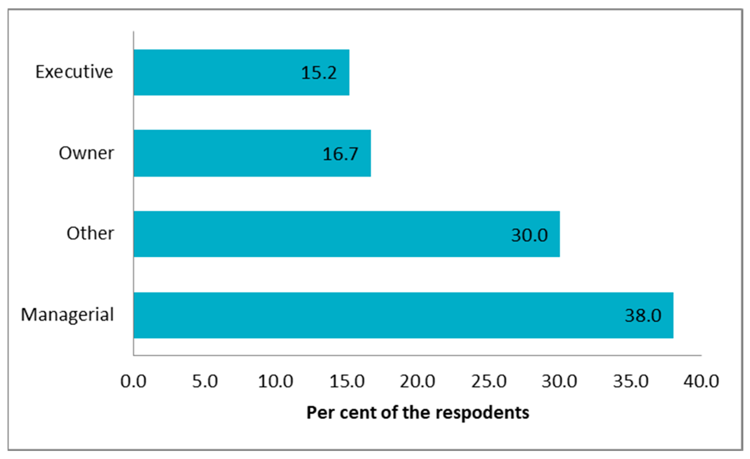 Sustainability 14 10082 g002 550
