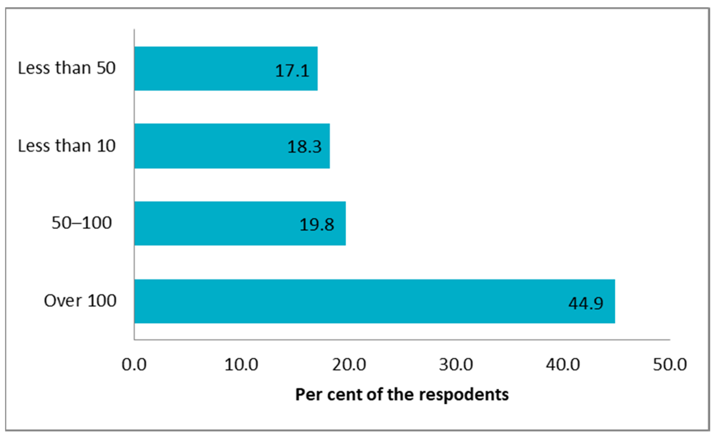 Sustainability 14 10082 g003 550