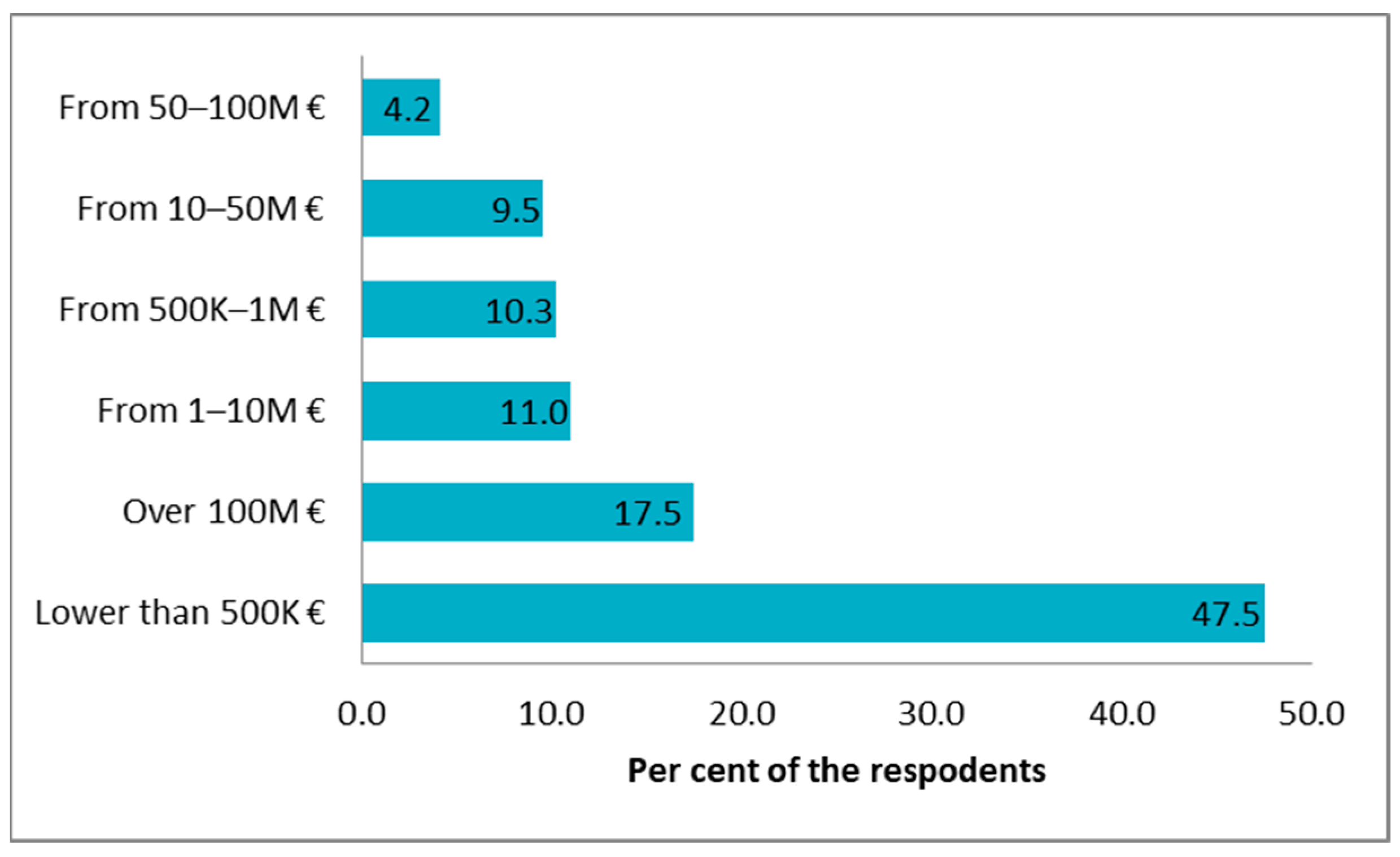 Sustainability 14 10082 g004 550