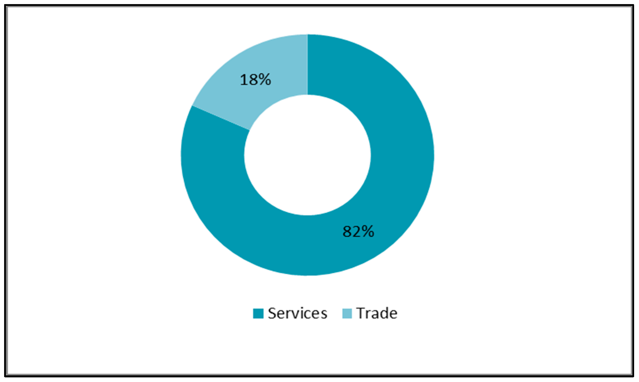 Sustainability 14 10082 g005 550