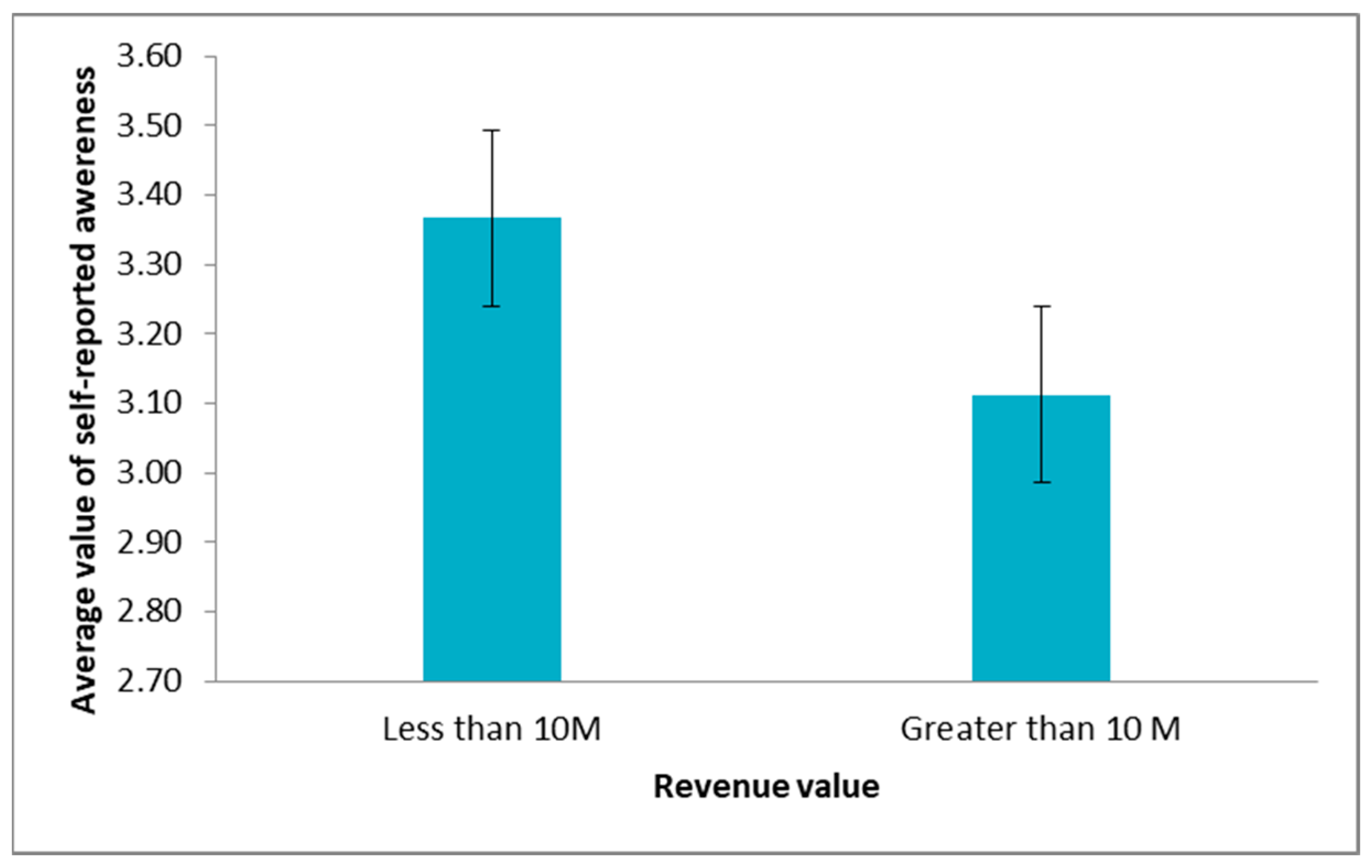 Sustainability 14 10082 g006 550