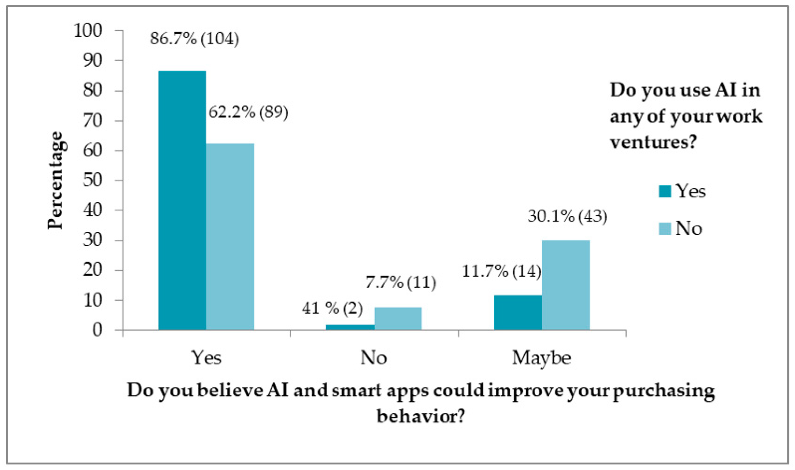 Sustainability 14 10082 g010 550